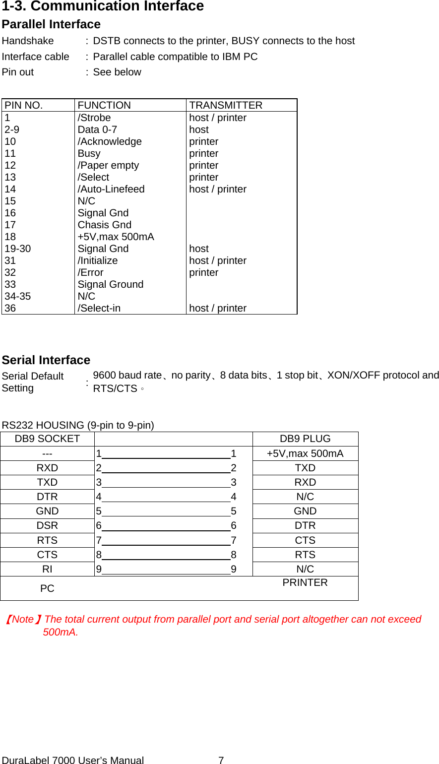 1-3. Communication Interface Parallel Interface Handshake  :  DSTB connects to the printer, BUSY connects to the host Interface cable  :  Parallel cable compatible to IBM PC Pin out  :  See below  PIN NO.  FUNCTION  TRANSMITTER 1 2-9 10 11 12 13 14 15 16 17 18 19-30 31 32 33 34-35 36 /Strobe Data 0-7 /Acknowledge Busy /Paper empty /Select /Auto-Linefeed N/C Signal Gnd Chasis Gnd +5V,max 500mA Signal Gnd /Initialize /Error  Signal Ground N/C /Select-in host / printer host printer printer printer printer host / printer     host host / printer printer   host / printer    Serial Interface Serial Default Setting  :  9600 baud rate､no parity､8 data bits､1 stop bit､XON/XOFF protocol and RTS/CTS。   RS232 HOUSING (9-pin to 9-pin) DB9 SOCKET    DB9 PLUG ---  1                         1 +5V,max 500mA RXD  2                         2 TXD TXD  3                         3 RXD DTR  4                         4 N/C GND  5                         5 GND DSR  6                         6 DTR RTS  7                         7 CTS CTS  8                         8 RTS RI  9                         9 N/C PC    PRINTER   【Note】The total current output from parallel port and serial port altogether can not exceed 500mA. DuraLabel 7000 User&rsquo;s Manual  7