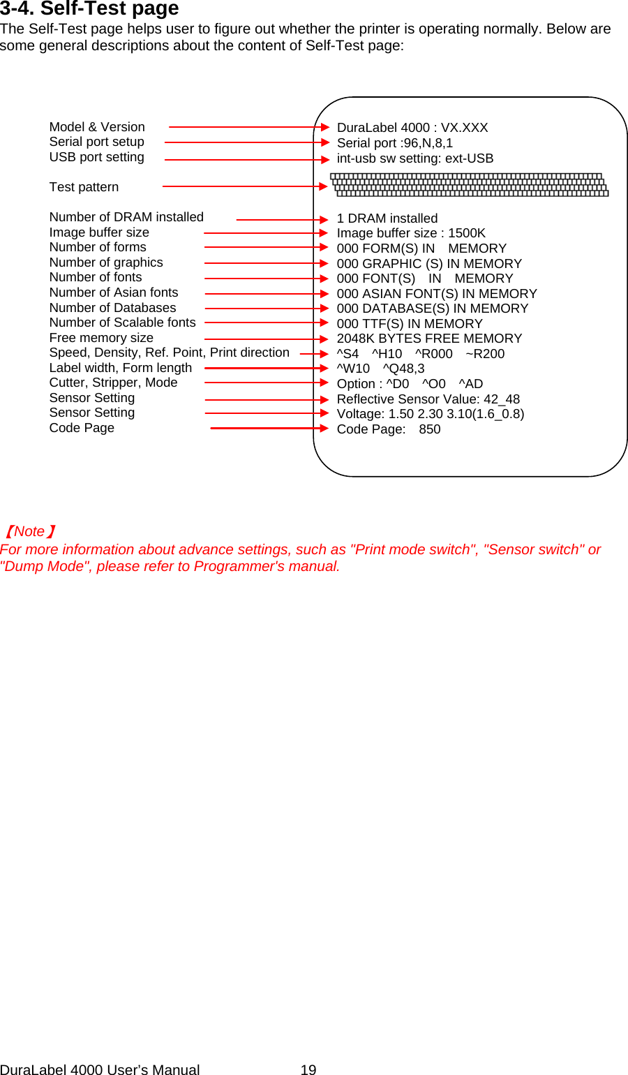 DuraLabel 4000 User&rsquo;s Manual  19 3-4. Self-Test page The Self-Test page helps user to figure out whether the printer is operating normally. Below are some general descriptions about the content of Self-Test page:                             【Note】 For more information about advance settings, such as "Print mode switch", "Sensor switch" or "Dump Mode", please refer to Programmer's manual.    DuraLabel 4000 : VX.XXX Serial port :96,N,8,1 int-usb sw setting: ext-USB    1 DRAM installed Image buffer size : 1500K 000 FORM(S) IN    MEMORY 000 GRAPHIC (S) IN MEMORY 000 FONT(S)  IN  MEMORY 000 ASIAN FONT(S) IN MEMORY 000 DATABASE(S) IN MEMORY 000 TTF(S) IN MEMORY 2048K BYTES FREE MEMORY ^S4  ^H10  ^R000  ~R200 ^W10  ^Q48,3 Option : ^D0  ^O0  ^AD Reflective Sensor Value: 42_48 Voltage: 1.50 2.30 3.10(1.6_0.8) Code Page:  850   Model &amp; Version Serial port setup USB port setting  Test pattern  Number of DRAM installed Image buffer size Number of forms Number of graphics Number of fonts Number of Asian fonts Number of Databases Number of Scalable fonts   Free memory size Speed, Density, Ref. Point, Print direction Label width, Form length Cutter, Stripper, Mode Sensor Setting Sensor Setting Code Page 