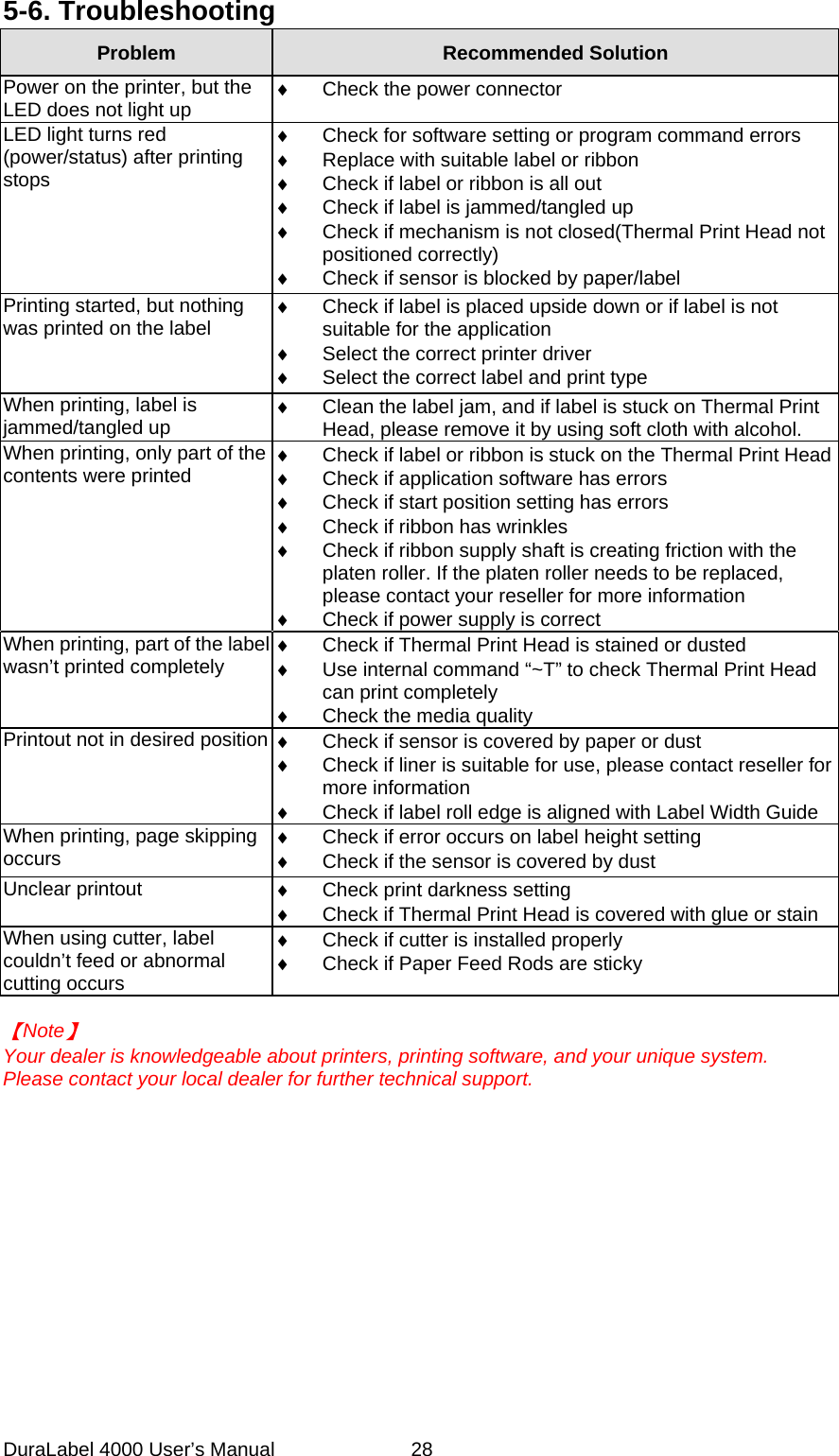 DuraLabel 4000 User&rsquo;s Manual  28 5-6. Troubleshooting Problem  Recommended Solution Power on the printer, but the LED does not light up &diams; Check the power connector LED light turns red (power/status) after printing stops &diams; Check for software setting or program command errors &diams; Replace with suitable label or ribbon &diams; Check if label or ribbon is all out &diams; Check if label is jammed/tangled up &diams; Check if mechanism is not closed(Thermal Print Head not positioned correctly) &diams; Check if sensor is blocked by paper/label Printing started, but nothing was printed on the label &diams; Check if label is placed upside down or if label is not suitable for the application &diams; Select the correct printer driver &diams; Select the correct label and print type When printing, label is jammed/tangled up &diams; Clean the label jam, and if label is stuck on Thermal Print Head, please remove it by using soft cloth with alcohol. When printing, only part of the contents were printed &diams; Check if label or ribbon is stuck on the Thermal Print Head &diams; Check if application software has errors &diams; Check if start position setting has errors &diams; Check if ribbon has wrinkles &diams; Check if ribbon supply shaft is creating friction with the platen roller. If the platen roller needs to be replaced, please contact your reseller for more information &diams; Check if power supply is correct When printing, part of the label wasn&rsquo;t printed completely &diams; Check if Thermal Print Head is stained or dusted &diams; Use internal command &ldquo;~T&rdquo; to check Thermal Print Head can print completely &diams; Check the media quality Printout not in desired position &diams; Check if sensor is covered by paper or dust &diams; Check if liner is suitable for use, please contact reseller for more information &diams; Check if label roll edge is aligned with Label Width Guide When printing, page skipping occurs &diams; Check if error occurs on label height setting &diams; Check if the sensor is covered by dust Unclear printout &diams; Check print darkness setting &diams; Check if Thermal Print Head is covered with glue or stain When using cutter, label couldn&rsquo;t feed or abnormal cutting occurs &diams; Check if cutter is installed properly &diams; Check if Paper Feed Rods are sticky  【Note】 Your dealer is knowledgeable about printers, printing software, and your unique system.   Please contact your local dealer for further technical support.    