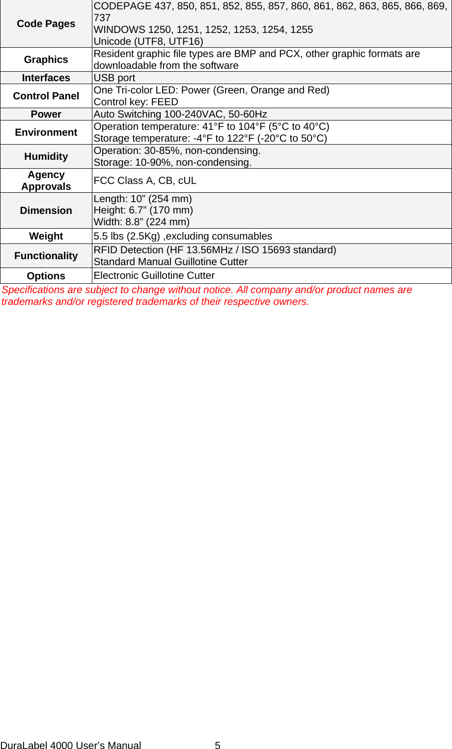 DuraLabel 4000 User&rsquo;s Manual  5  Code Pages CODEPAGE 437, 850, 851, 852, 855, 857, 860, 861, 862, 863, 865, 866, 869, 737 WINDOWS 1250, 1251, 1252, 1253, 1254, 1255 Unicode (UTF8, UTF16) Graphics Resident graphic file types are BMP and PCX, other graphic formats are downloadable from the software Interfaces USB port Control Panel One Tri-color LED: Power (Green, Orange and Red) Control key: FEED Power Auto Switching 100-240VAC, 50-60Hz Environment Operation temperature: 41&deg;F to 104&deg;F (5&deg;C to 40&deg;C) Storage temperature: -4&deg;F to 122&deg;F (-20&deg;C to 50&deg;C) Humidity Operation: 30-85%, non-condensing.   Storage: 10-90%, non-condensing. Agency Approvals FCC Class A, CB, cUL Dimension Length: 10&rdquo; (254 mm) Height: 6.7&rdquo; (170 mm) Width: 8.8&rdquo; (224 mm) Weight 5.5 lbs (2.5Kg) ,excluding consumables Functionality RFID Detection (HF 13.56MHz / ISO 15693 standard) Standard Manual Guillotine Cutter Options  Electronic Guillotine Cutter Specifications are subject to change without notice. All company and/or product names are  trademarks and/or registered trademarks of their respective owners.   