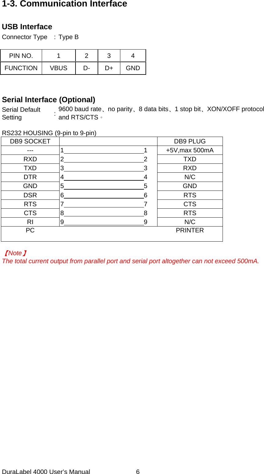 DuraLabel 4000 User&rsquo;s Manual  6 1-3. Communication Interface  USB Interface Connector Type  :  Type B  PIN NO.  1  2  3  4 FUNCTION  VBUS  D-  D+ GND   Serial Interface (Optional) Serial Default Setting : 9600 baud rate､no parity､8 data bits､1 stop bit､XON/XOFF protocol and RTS/CTS。  RS232 HOUSING (9-pin to 9-pin) DB9 SOCKET    DB9 PLUG ---  1                         1  +5V,max 500mA RXD  2                         2  TXD TXD  3                         3  RXD DTR  4                         4  N/C GND  5                         5  GND DSR  6                         6  RTS RTS  7                         7  CTS CTS  8                         8  RTS RI  9                         9  N/C PC    PRINTER   【Note】 The total current output from parallel port and serial port altogether can not exceed 500mA.        