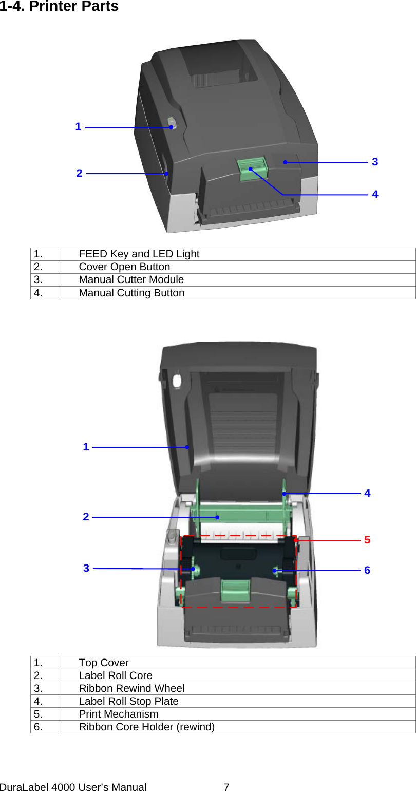 DuraLabel 4000 User&rsquo;s Manual  7 1-4. Printer Parts  1234 1.   FEED Key and LED Light 2.   Cover Open Button 3.   Manual Cutter Module 4.   Manual Cutting Button    123564 1.   Top Cover 2.   Label Roll Core 3.   Ribbon Rewind Wheel 4.   Label Roll Stop Plate 5.   Print Mechanism 6.   Ribbon Core Holder (rewind)    