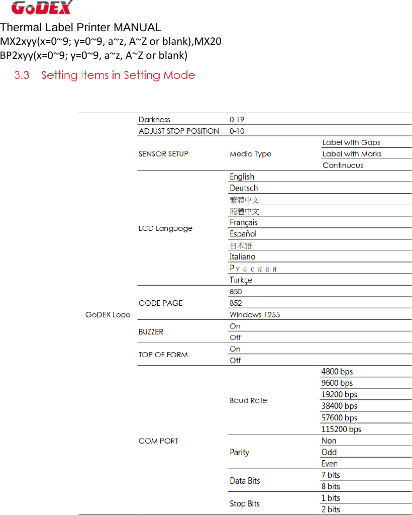 Thermal Label Printer MANUAL MX2xyy(x=0~9;y=0~9,a~z,A~Zorblank),MX20BP2xyy(x=0~9;y=0~9,a~z,A~Zorblank)
