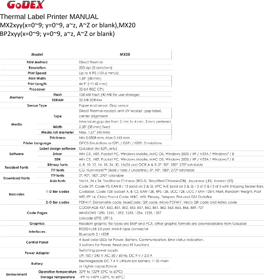 Thermal Label Printer MANUAL MX2xyy(x=0~9;y=0~9,a~z,A~Zorblank),MX20BP2xyy(x=0~9;y=0~9,a~z,A~Zorblank)