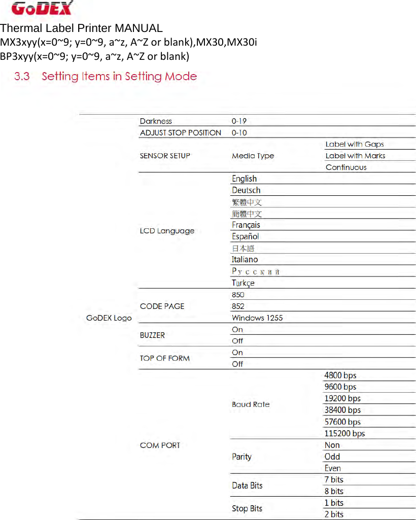 Thermal Label Printer MANUAL MX3xyy(x=0~9;y=0~9,a~z,A~Zorblank),MX30,MX30iBP3xyy(x=0~9;y=0~9,a~z,A~Zorblank)