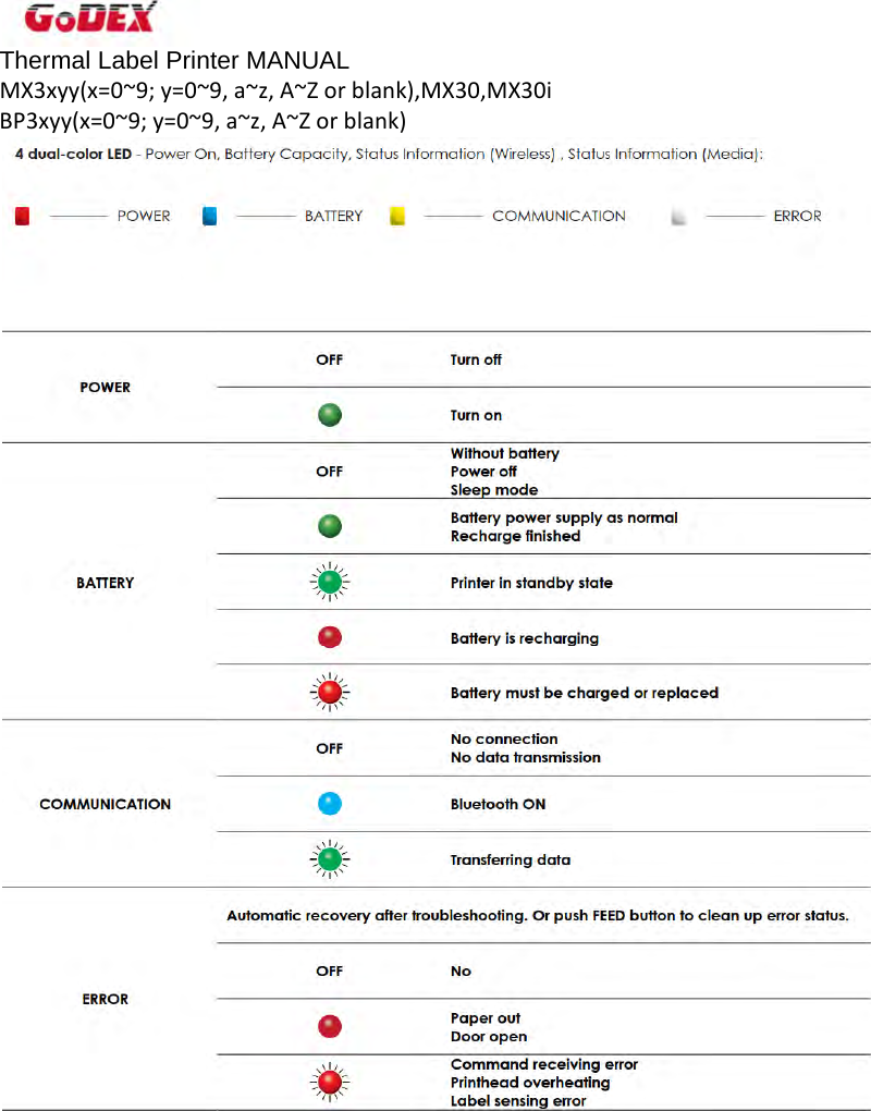 Thermal Label Printer MANUAL MX3xyy(x=0~9;y=0~9,a~z,A~Zorblank),MX30,MX30iBP3xyy(x=0~9;y=0~9,a~z,A~Zorblank)