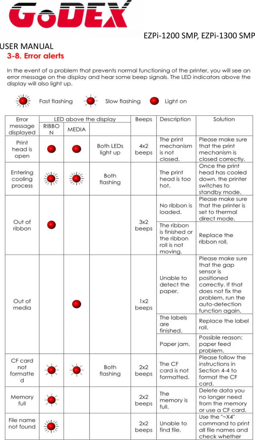  EZPi-1200 SMP, EZPi-1300 SMP USER MANUAL    
