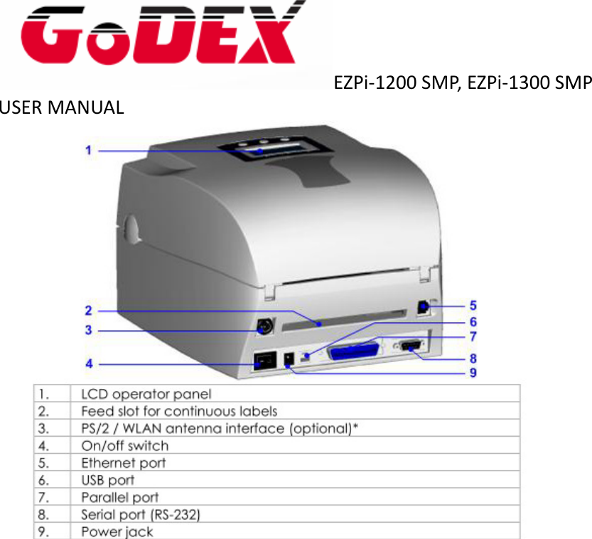  EZPi-1200 SMP, EZPi-1300 SMP USER MANUAL     