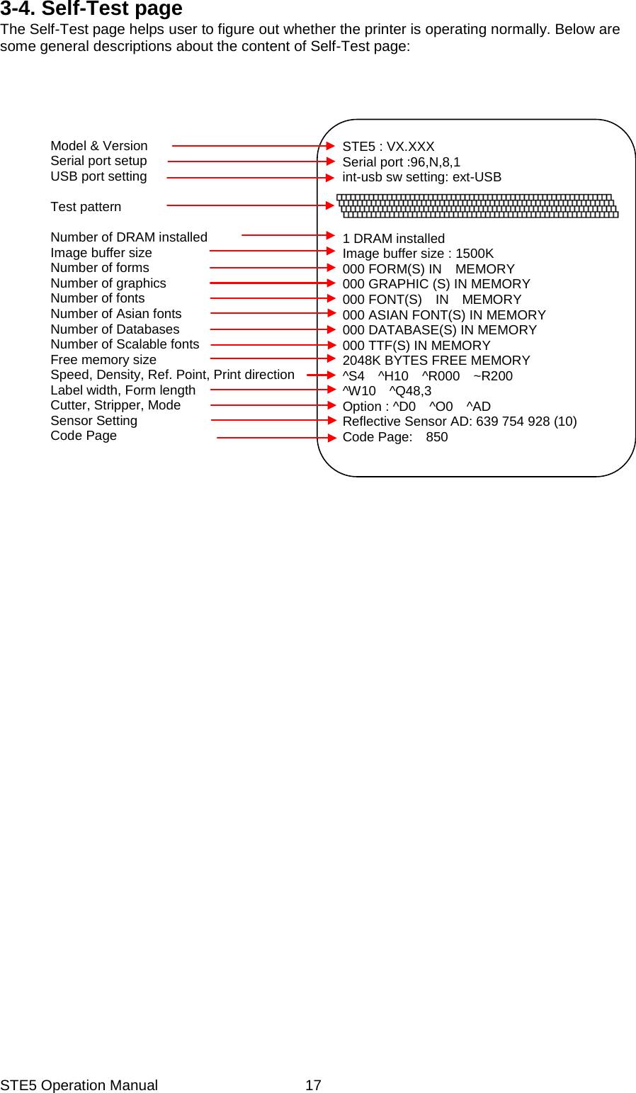 STE5 Operation Manual  173-4. Self-Test page The Self-Test page helps user to figure out whether the printer is operating normally. Below are some general descriptions about the content of Self-Test page:                               STE5 : VX.XXX Serial port :96,N,8,1 int-usb sw setting: ext-USB    1 DRAM installed Image buffer size : 1500K 000 FORM(S) IN  MEMORY 000 GRAPHIC (S) IN MEMORY 000 FONT(S)  IN  MEMORY 000 ASIAN FONT(S) IN MEMORY 000 DATABASE(S) IN MEMORY 000 TTF(S) IN MEMORY 2048K BYTES FREE MEMORY ^S4  ^H10  ^R000  ~R200 ^W10  ^Q48,3 Option : ^D0  ^O0  ^AD Reflective Sensor AD: 639 754 928 (10) Code Page:    850  Model &amp; Version Serial port setup USB port setting  Test pattern  Number of DRAM installed Image buffer size Number of forms Number of graphics Number of fonts Number of Asian fonts Number of Databases Number of Scalable fonts Free memory size Speed, Density, Ref. Point, Print direction Label width, Form length Cutter, Stripper, Mode Sensor Setting Code Page 