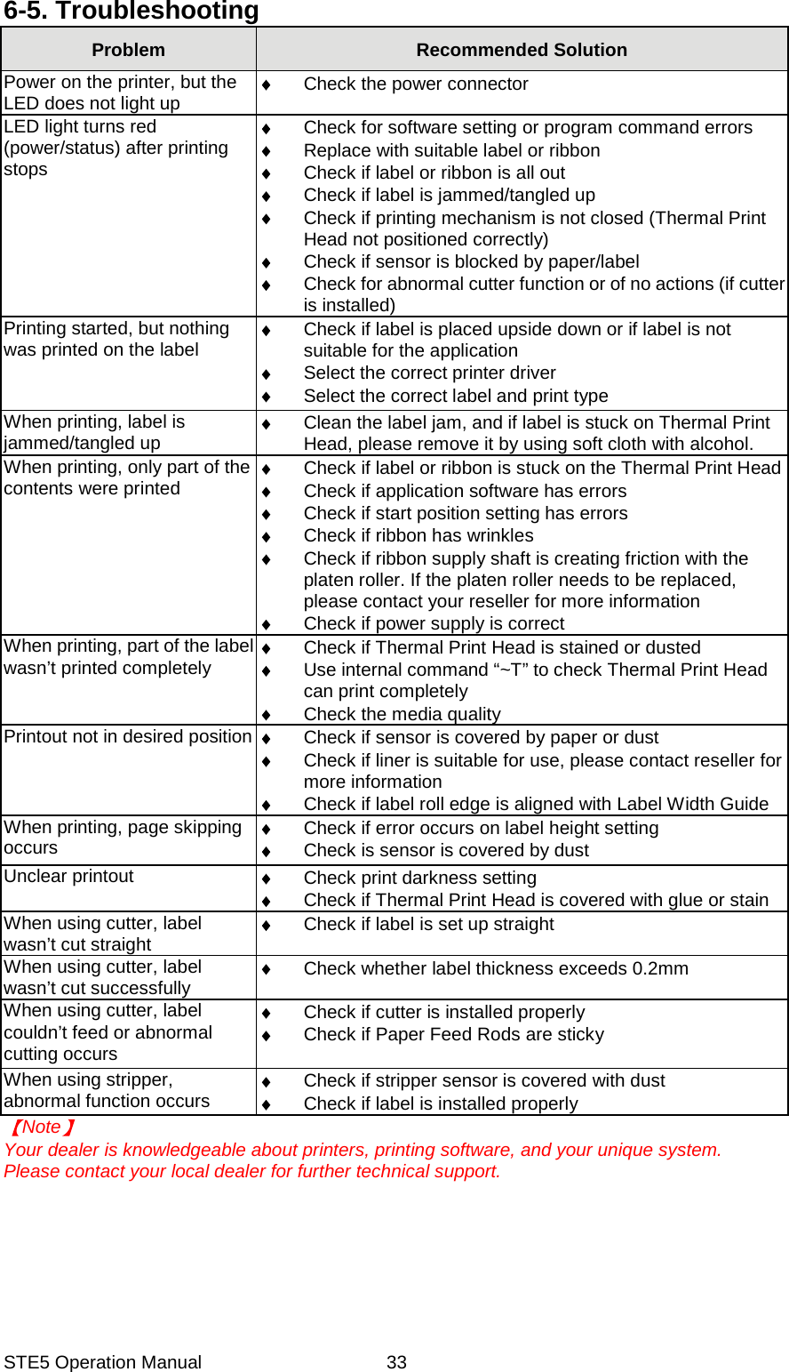 STE5 Operation Manual  336-5. Troubleshooting Problem  Recommended Solution Power on the printer, but the LED does not light up    Check the power connector LED light turns red (power/status) after printing stops   Check for software setting or program command errors   Replace with suitable label or ribbon   Check if label or ribbon is all out   Check if label is jammed/tangled up   Check if printing mechanism is not closed (Thermal Print Head not positioned correctly)   Check if sensor is blocked by paper/label   Check for abnormal cutter function or of no actions (if cutter is installed) Printing started, but nothing was printed on the label    Check if label is placed upside down or if label is not suitable for the application   Select the correct printer driver   Select the correct label and print type When printing, label is jammed/tangled up    Clean the label jam, and if label is stuck on Thermal Print Head, please remove it by using soft cloth with alcohol. When printing, only part of the contents were printed    Check if label or ribbon is stuck on the Thermal Print Head   Check if application software has errors   Check if start position setting has errors   Check if ribbon has wrinkles   Check if ribbon supply shaft is creating friction with the platen roller. If the platen roller needs to be replaced, please contact your reseller for more information   Check if power supply is correct When printing, part of the label wasn&rsquo;t printed completely    Check if Thermal Print Head is stained or dusted   Use internal command &ldquo;~T&rdquo; to check Thermal Print Head can print completely   Check the media qualityPrintout not in desired position    Check if sensor is covered by paper or dust   Check if liner is suitable for use, please contact reseller for more information   Check if label roll edge is aligned with Label Width GuideWhen printing, page skipping occurs    Check if error occurs on label height setting   Check is sensor is covered by dust Unclear printout    Check print darkness setting   Check if Thermal Print Head is covered with glue or stainWhen using cutter, label wasn&rsquo;t cut straight    Check if label is set up straight When using cutter, label wasn&rsquo;t cut successfully    Check whether label thickness exceeds 0.2mm When using cutter, label couldn&rsquo;t feed or abnormal cutting occurs   Check if cutter is installed properly   Check if Paper Feed Rods are sticky When using stripper, abnormal function occurs    Check if stripper sensor is covered with dust   Check if label is installed properlyNote  Your dealer is knowledgeable about printers, printing software, and your unique system.   Please contact your local dealer for further technical support.    