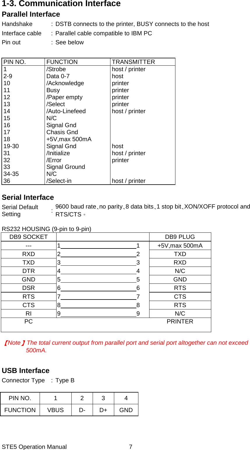 STE5 Operation Manual  71-3. Communication Interface Parallel Interface Handshake  :  DSTB connects to the printer, BUSY connects to the host Interface cable  :  Parallel cable compatible to IBM PC Pin out  :  See below  PIN NO.  FUNCTION  TRANSMITTER 1 2-9 10 11 12 13 14 15 16 17 18 19-30 31 32 33 34-35 36 /Strobe Data 0-7 /Acknowledge Busy /Paper empty /Select /Auto-Linefeed N/C Signal Gnd Chasis Gnd +5V,max 500mA Signal Gnd /Initialize /Error  Signal Ground N/C /Select-in host / printer host printer printer printer printer host / printer     host host / printer printer   host / printer  Serial Interface Serial Default Setting  :  9600 baud rate no parity 8 data bits 1 stop bit XON/XOFF protocol and RTS/CTS   RS232 HOUSING (9-pin to 9-pin) DB9 SOCKET    DB9 PLUG ---  1                         1  +5V,max 500mA RXD  2                         2  TXD TXD  3                         3  RXD DTR  4                         4  N/C GND  5                         5  GND DSR  6                         6  RTS RTS  7                         7  CTS CTS  8                         8  RTS RI  9                         9  N/C PC     PRINTER   Note The total current output from parallel port and serial port altogether can not exceed 500mA.  USB Interface Connector Type  :  Type B  PIN NO.  1  2  3  4 FUNCTION VBUS  D-  D+ GND   
