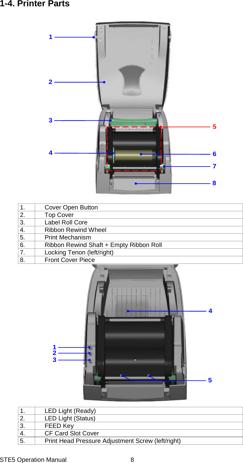 STE5 Operation Manual  81-4. Printer Parts   21345678 1. Cover Open Button 2. Top Cover 3.  Label Roll Core 4. Ribbon Rewind Wheel5. Print Mechanism 6.  Ribbon Rewind Shaft + Empty Ribbon Roll7. Locking Tenon (left/right)8. Front Cover Piece 21345 1. LED Light (Ready) 2. LED Light (Status) 3. FEED Key 4.  CF Card Slot Cover 5.  Print Head Pressure Adjustment Screw (left/right) 