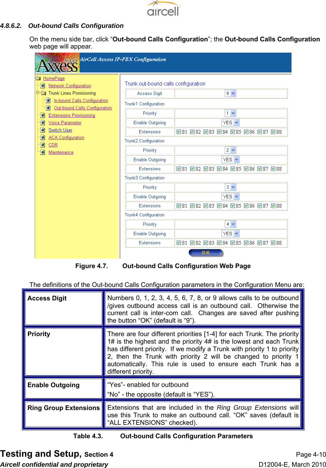  Testing and Setup, Section 4 Page 4-10 Aircell confidential and proprietary D12004-E, March 2010 4.8.6.2.  Out-bound Calls Configuration On the menu side bar, click “Out-bound Calls Configuration”; the Out-bound Calls Configuration web page will appear.                    Figure 4.7.  Out-bound Calls Configuration Web Page  The definitions of the Out-bound Calls Configuration parameters in the Configuration Menu are: Access Digit  Numbers 0, 1, 2, 3, 4, 5, 6, 7, 8, or 9 allows calls to be outbound /gives outbound access call is an outbound call.  Otherwise the current call is inter-com call.  Changes are saved after pushing the button “OK” (default is “9”). Priority  There are four different priorities [1-4] for each Trunk. The priority 1# is the highest and the priority 4# is the lowest and each Trunk has different priority.  If we modify a Trunk with priority 1 to priority 2, then the Trunk with priority 2 will be changed to priority 1automatically. This rule is used to ensure each Trunk has a different priority. Enable Outgoing  “Yes”- enabled for outbound  “No” - the opposite (default is “YES”). Ring Group Extensions  Extensions that are included in the Ring Group Extensions will use this Trunk to make an outbound call. “OK” saves (default is “ALL EXTENSIONS” checked). Table 4.3.  Out-bound Calls Configuration Parameters 