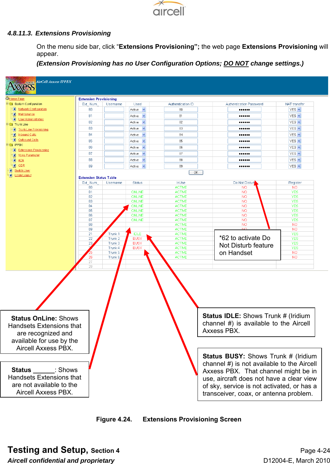  Testing and Setup, Section 4 Page 4-24 Aircell confidential and proprietary D12004-E, March 2010 4.8.11.3. Extensions Provisioning On the menu side bar, click “Extensions Provisioning”; the web page Extensions Provisioning will appear.  (Extension Provisioning has no User Configuration Options; DO NOT change settings.)               Figure 4.24.  Extensions Provisioning Screen Status OnLine: Shows Handsets Extensions that are recognized and available for use by the Aircell Axxess PBX. Status IDLE: Shows Trunk # (Iridium channel #) is available to the Aircell Axxess PBX.Status BUSY: Shows Trunk # (Iridium channel #) is not available to the Aircell Axxess PBX.  That channel might be in use, aircraft does not have a clear view of sky, service is not activated, or has a transceiver, coax, or antenna problem. Status ______: Shows Handsets Extensions that are not available to the Aircell Axxess PBX. *62 to activate Do Not Disturb feature on Handset 