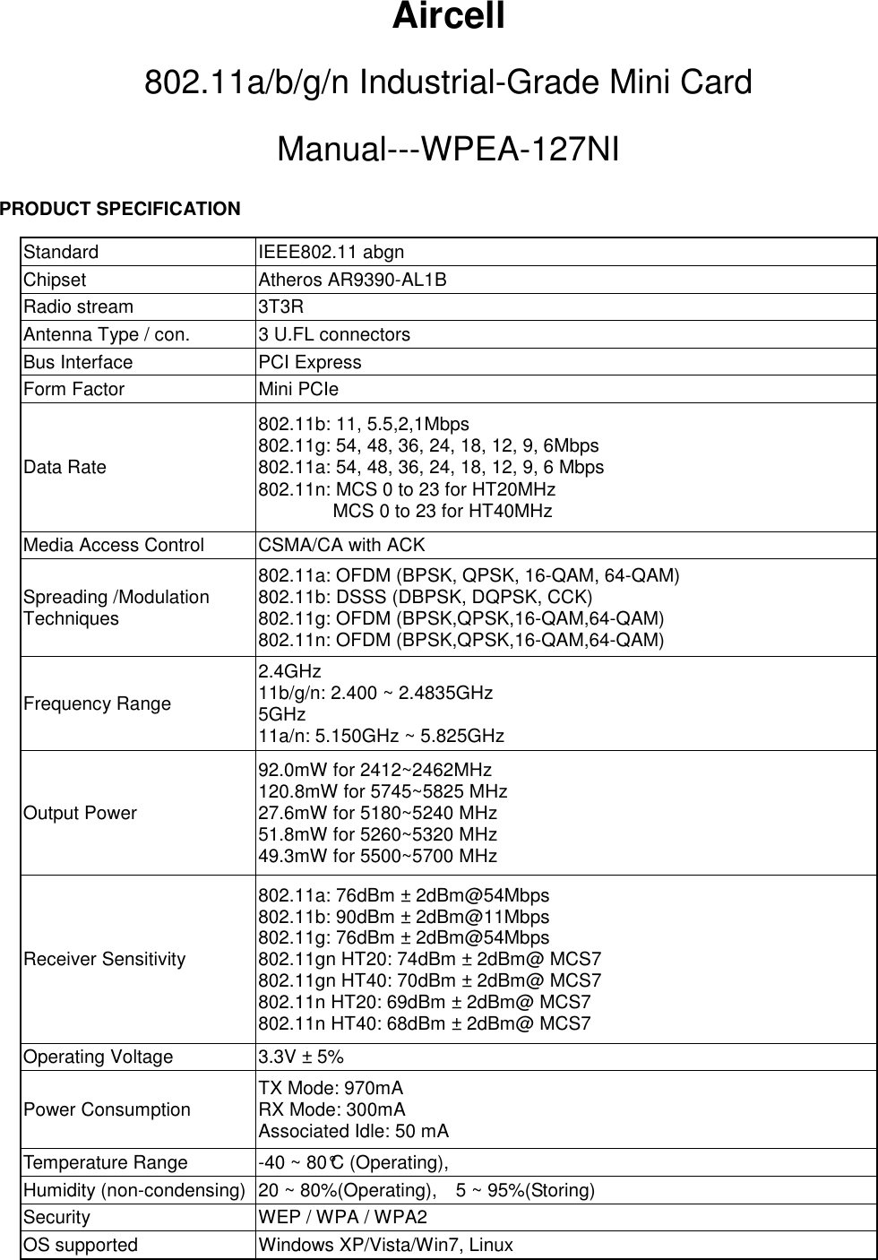 Aircell 802.11a/b/g/n Industrial-Grade Mini Card Manual---WPEA-127NI PRODUCT SPECIFICATION Standard  IEEE802.11 abgn Chipset  Atheros AR9390-AL1B Radio stream  3T3R Antenna Type / con.  3 U.FL connectors Bus Interface  PCI Express Form Factor  Mini PCIe Data Rate 802.11b: 11, 5.5,2,1Mbps 802.11g: 54, 48, 36, 24, 18, 12, 9, 6Mbps 802.11a: 54, 48, 36, 24, 18, 12, 9, 6 Mbps 802.11n: MCS 0 to 23 for HT20MHz MCS 0 to 23 for HT40MHz Media Access Control  CSMA/CA with ACK Spreading /Modulation   Techniques 802.11a: OFDM (BPSK, QPSK, 16-QAM, 64-QAM) 802.11b: DSSS (DBPSK, DQPSK, CCK) 802.11g: OFDM (BPSK,QPSK,16-QAM,64-QAM) 802.11n: OFDM (BPSK,QPSK,16-QAM,64-QAM) Frequency Range 2.4GHz 11b/g/n: 2.400 ~ 2.4835GHz 5GHz 11a/n: 5.150GHz ~ 5.825GHz Output Power   92.0mW for 2412~2462MHz   120.8mW for 5745~5825 MHz   27.6mW for 5180~5240 MHz   51.8mW for 5260~5320 MHz   49.3mW for 5500~5700 MHz Receiver Sensitivity 802.11a: 76dBm &plusmn; 2dBm@54Mbps     802.11b: 90dBm &plusmn; 2dBm@11Mbps     802.11g: 76dBm &plusmn; 2dBm@54Mbps     802.11gn HT20: 74dBm &plusmn; 2dBm@ MCS7     802.11gn HT40: 70dBm &plusmn; 2dBm@ MCS7   802.11n HT20: 69dBm &plusmn; 2dBm@ MCS7     802.11n HT40: 68dBm &plusmn; 2dBm@ MCS7     Operating Voltage  3.3V &plusmn; 5% Power Consumption  TX Mode: 970mA   RX Mode: 300mA Associated Idle: 50 mA Temperature Range  -40 ~ 80&deg;C (Operating), Humidity (non-condensing) 20 ~ 80%(Operating),    5 ~ 95%(Storing) Security  WEP / WPA / WPA2 OS supported  Windows XP/Vista/Win7, Linux 