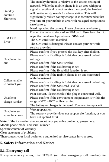 10 Standby duration Shortened The standby duration is relative to the system setting of network. While the mobile phone is in an area with poor signal strength and cannot receive the signal, the handset will continuously search for a base station. This will significantly reduce battery charge. It is recommended that you turn off your mobile in area with no signal reception to save battery. Need replacing the battery. Please change a new battery. SIM Card Error Dirt on the metal surface of an SIM card. Use clean cloth to wipe the metal touch point on an SIM card. The SIM card is not installed. The SIM card is damaged. Please contact your network service provider. Unable to dial out Please confirm if you pressed the dial key after dialing. Please confirm if calling is forbidden because of default settings. Please confirm if the SIM is valid. Please confirm if the call barring is set. Please confirm if the fixed dial function is set. Callers unable to contact you Please confirm if the mobile phone is on and connected with the network. Please confirm if calling is forbidden because of defaulting. Please confirm if the SIM card is valid. Please confirm if the call barring is set. Unable to charge handset Poor contact. Please check if the plug is connected well. Please confirm if the environment temperature is within the range of 0ºC ~40ºC while charging. The battery or charger is damaged. You need to replace it. Unable to set some functions Wrong operation. The network provider does not support the function, or you have not applied for it. Note: If the instruction above cannot help you solve problems, please note: Mobile phone model and serial number Specific content of warranty Clear statement of problems Then contact your local dealer or a authorized service center in your area.5. Safety Information and Notices 5.1. Emergency call If any emergency arises, dial 112/911 (or other emergency call number) for