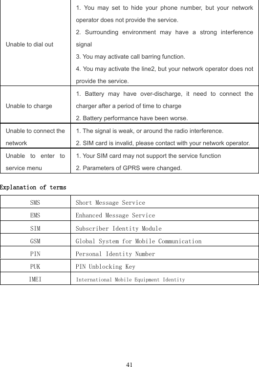  41Unable to dial out 1. You may set to hide your phone number, but your network operator does not provide the service. 2. Surrounding environment may have a strong interference signal 3. You may activate call barring function. 4. You may activate the line2, but your network operator does not provide the service. Unable to charge 1. Battery may have over-discharge, it need to connect the charger after a period of time to charge 2. Battery performance have been worse. Unable to connect the network 1. The signal is weak, or around the radio interference. 2. SIM card is invalid, please contact with your network operator.Unable to enter to service menu 1. Your SIM card may not support the service function  2. Parameters of GPRS were changed. Explanation of terms SMS  Short Message Service EMS  Enhanced Message Service SIM  Subscriber Identity Module GSM  Global System for Mobile Communication  PIN  Personal Identity Number PUK  PIN Unblocking Key IMEI  International Mobile Equipment Identity                           