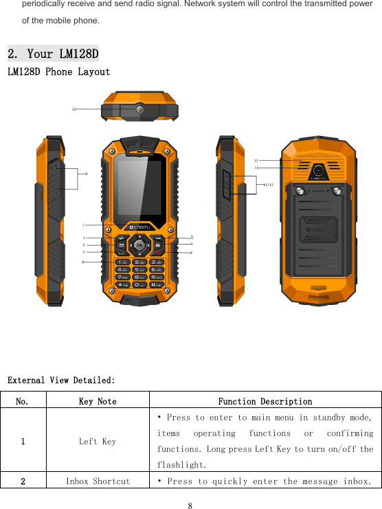  8periodically receive and send radio signal. Network system will control the transmitted power of the mobile phone.  2. Your LM128D LM128D Phone Layout   External View Detailed: No.  Key Note  Function Description 1  Left Key • Press to enter to main menu in standby mode, items  operating  functions  or  confirming functions. Long press Left Key to turn on/off the flashlight. 2  Inbox Shortcut  • Press to quickly enter the message inbox. 