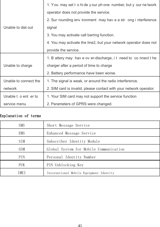  41Unable to dial out 1. You may set t o hi de y our ph one number, but y our ne twork operator does not provide the service. 2. Sur rounding env ironment may hav e a str ong i nterference signal 3. You may activate call barring function. 4. You may activate the line2, but your network operator does not provide the service. Unable to charge 1. B attery may  hav e ov er-discharge, i t need to  co nnect t he charger after a period of time to charge 2. Battery performance have been worse. Unable to connect the network 1. The signal is weak, or around the radio interference. 2. SIM card is invalid, please contact with your network operator.Unable t o ent er to  service menu 1. Your SIM card may not support the service function  2. Parameters of GPRS were changed. Explanation of terms SMS  Short Message Service EMS  Enhanced Message Service SIM  Subscriber Identity Module GSM  Global System for Mobile Communication  PIN  Personal Identity Number PUK  PIN Unblocking Key IMEI  International Mobile Equipment Identity                           