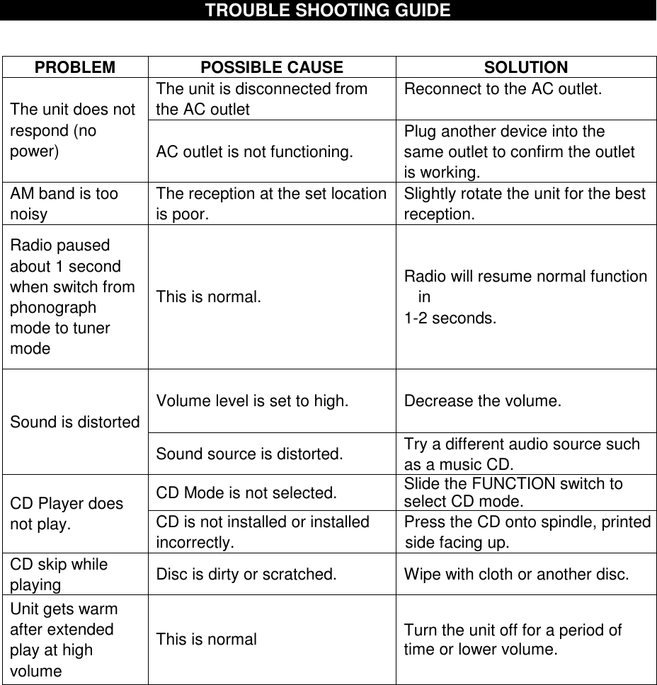  TROUBLE SHOOTING GUIDE                  PROBLEM POSSIBLE CAUSE SOLUTION The unit is disconnected from the AC outlet Reconnect to the AC outlet.   The unit does not respond (no power)  AC outlet is not functioning. Plug another device into the same outlet to confirm the outlet is working. AM band is too noisy The reception at the set location is poor. Slightly rotate the unit for the best reception. Radio paused about 1 second when switch from phonograph mode to tuner mode This is normal. Radio will resume normal function in 1-2 seconds. Volume level is set to high.  Decrease the volume. Sound is distorted Sound source is distorted.  Try a different audio source such as a music CD. CD Mode is not selected.  Slide the FUNCTION switch to select CD mode. CD Player does not play.  CD is not installed or installed incorrectly. Press the CD onto spindle, printed side facing up. CD skip while playing  Disc is dirty or scratched.  Wipe with cloth or another disc. Unit gets warm after extended play at high volume This is normal  Turn the unit off for a period of time or lower volume. 