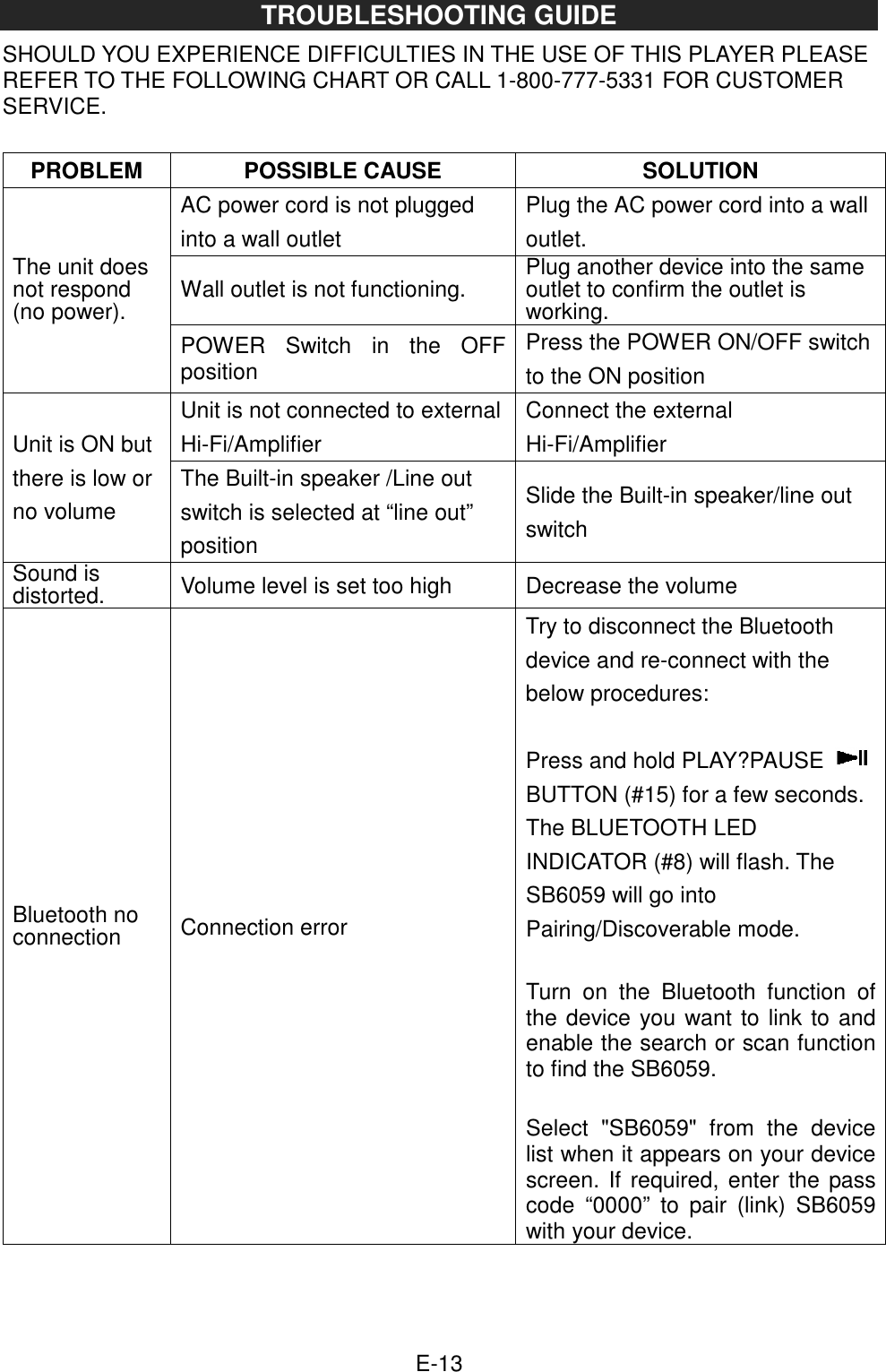  E-13 TROUBLESHOOTING GUIDE SHOULD YOU EXPERIENCE DIFFICULTIES IN THE USE OF THIS PLAYER PLEASE REFER TO THE FOLLOWING CHART OR CALL 1-800-777-5331 FOR CUSTOMER SERVICE.  PROBLEM POSSIBLE CAUSE SOLUTION The unit does not respond (no power). AC power cord is not plugged into a wall outlet   Plug the AC power cord into a wall outlet. Wall outlet is not functioning. Plug another device into the same outlet to confirm the outlet is working. POWER  Switch  in  the  OFF position Press the POWER ON/OFF switch to the ON position Unit is ON but there is low or no volume Unit is not connected to external Hi-Fi/Amplifier Connect the external Hi-Fi/Amplifier The Built-in speaker /Line out switch is selected at “line out” position Slide the Built-in speaker/line out switch Sound is distorted. Volume level is set too high    Decrease the volume   Bluetooth no connection  Connection error Try to disconnect the Bluetooth device and re-connect with the below procedures:  Press and hold PLAY?PAUSE   BUTTON (#15) for a few seconds. The BLUETOOTH LED INDICATOR (#8) will flash. The SB6059 will go into Pairing/Discoverable mode.  Turn  on  the  Bluetooth  function  of the device you want to link to and enable the search or scan function to find the SB6059.  Select  &quot;SB6059&quot;  from  the  device list when it appears on your device screen. If required, enter the pass code  “0000”  to  pair  (link)  SB6059 with your device.     
