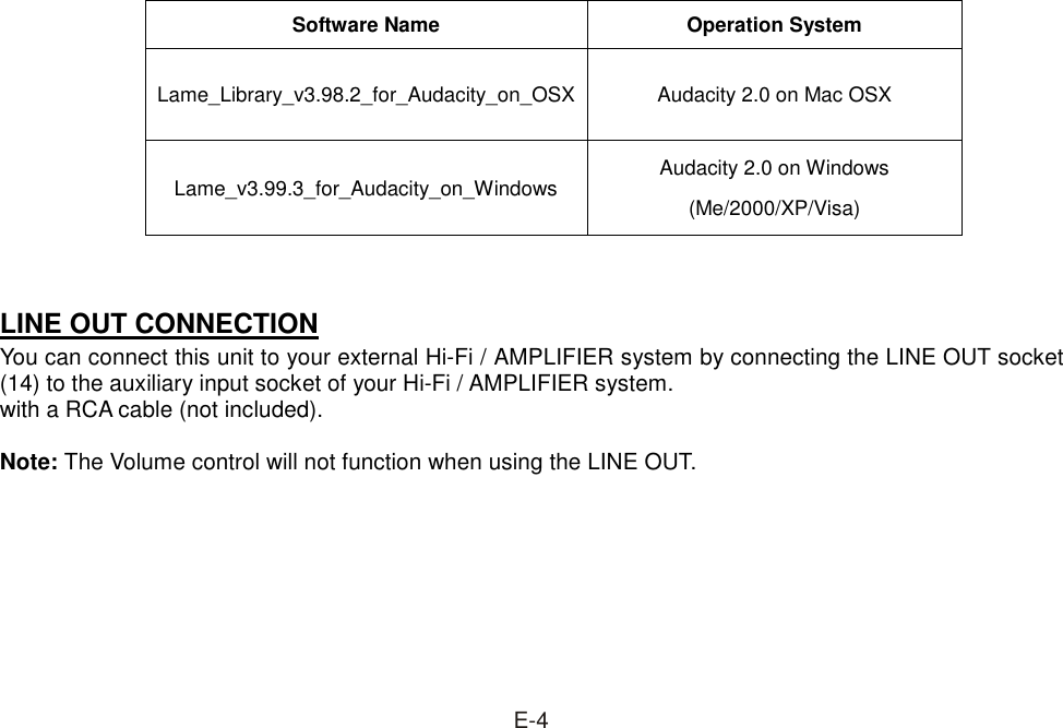  Software Name  Operation System Lame_Library_v3.98.2_for_Audacity_on_OSX  Audacity 2.0 on Mac OSX   Lame_v3.99.3_for_Audacity_on_Windows  Audacity 2.0 on Windows (Me/2000/XP/Visa)   LINE OUT CONNECTION You can connect this unit to your external Hi-Fi / AMPLIFIER system by connecting the LINE OUT socket (14) to the auxiliary input socket of your Hi-Fi / AMPLIFIER system. with a RCA cable (not included).  Note: The Volume control will not function when using the LINE OUT.         E-4 