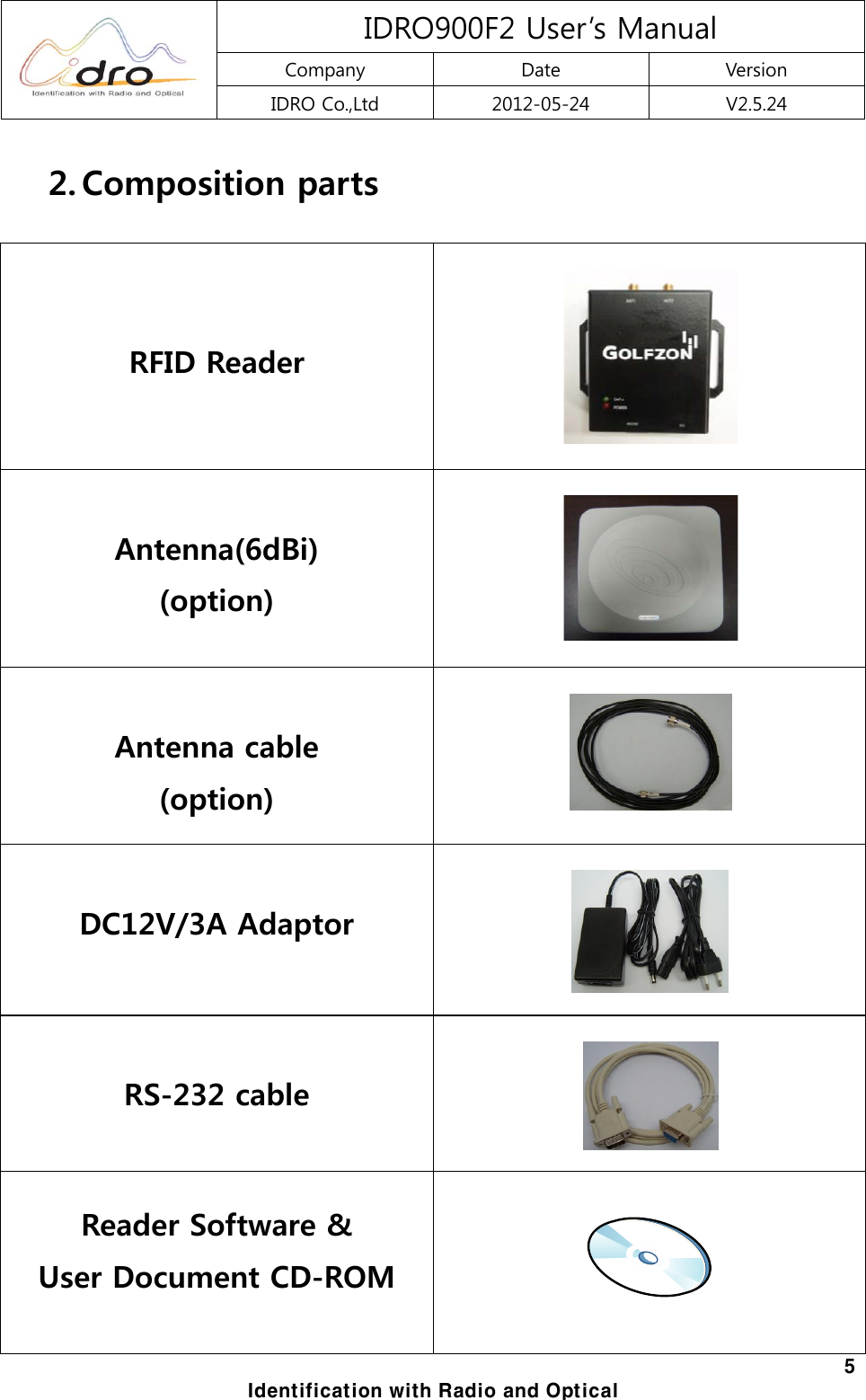  IDRO900F2 User&rsquo;s Manual Company  Date  Version IDRO Co.,Ltd  2012-05-24  V2.5.24  5 Identification with Radio and Optical 2. Composition parts    RFID Reader      Antenna(6dBi) (option)       Antenna cable (option)      DC12V/3A Adaptor     RS-232 cable     Reader Software &amp;   User Document CD-ROM    