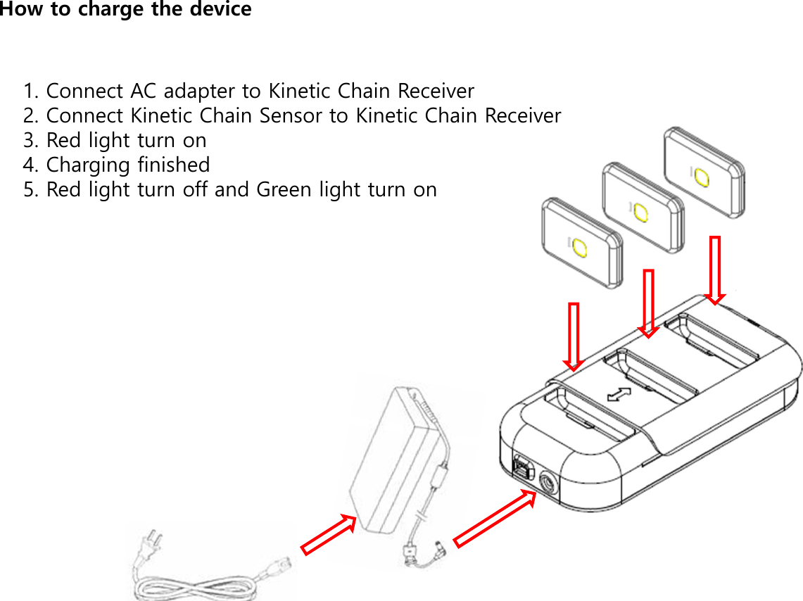  How to charge the device  1. Connect AC adapter to Kinetic Chain Receiver  2. Connect Kinetic Chain Sensor to Kinetic Chain Receiver 3. Red light turn on 4. Charging finished 5. Red light turn off and Green light turn on 