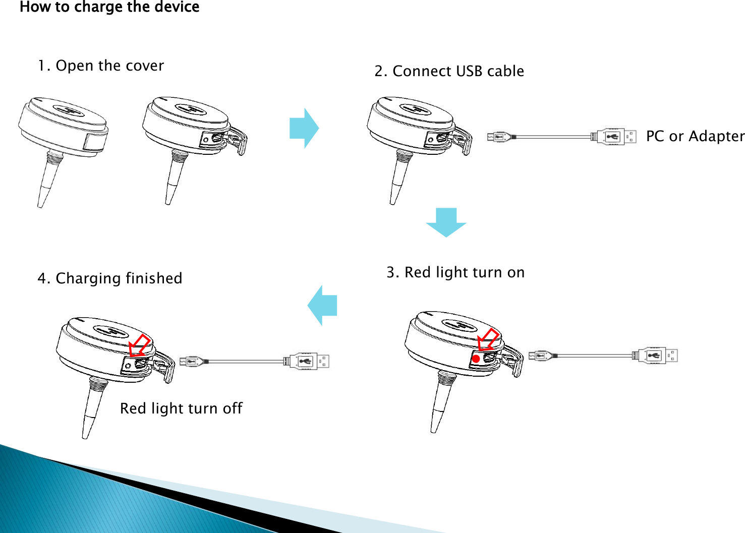 How to charge the device1. Open the cover 2. Connect USB cablePC or Adapter3. Red light turn on4. Charging finishedRed light turn off
