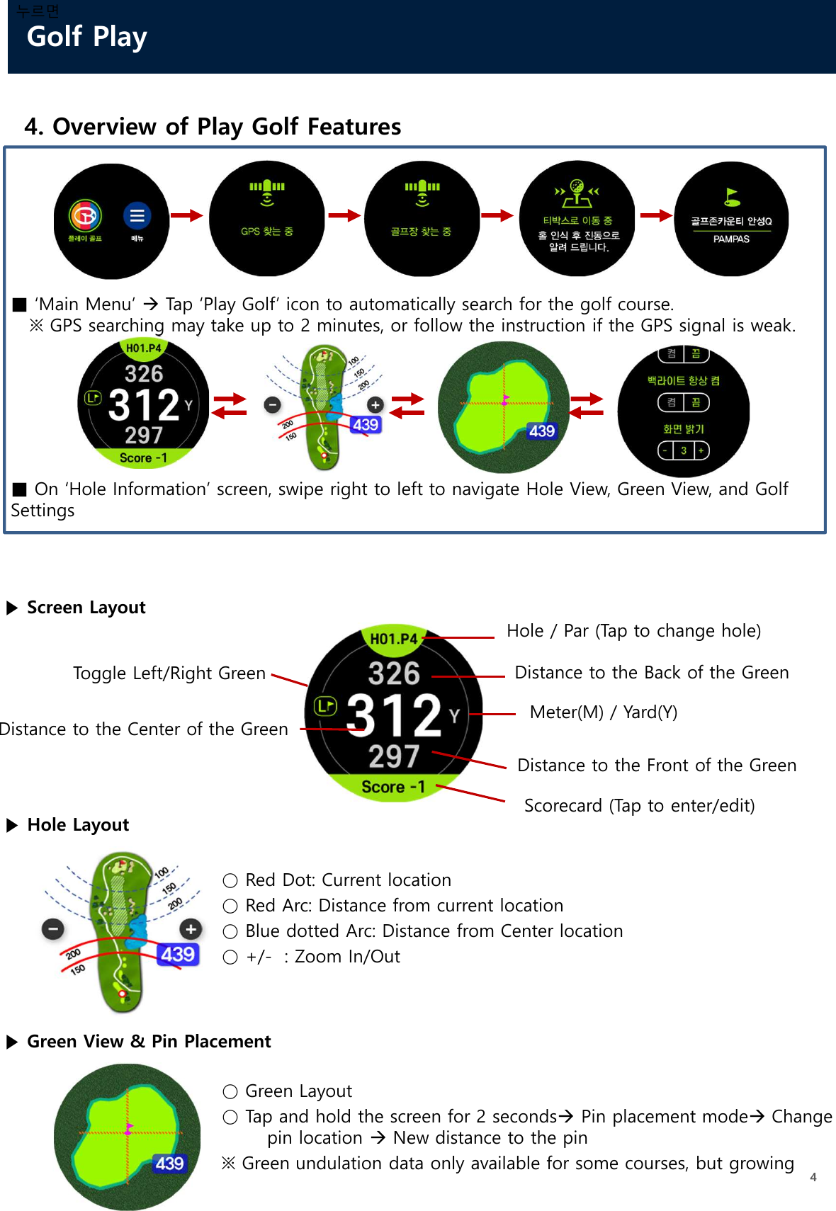 Golf Play44. Overview of Play Golf Features누르면■ ‘Main Menu’ Tap ‘Play Golf’ icon to automatically search for the golf course.※ GPS searching may take up to 2 minutes, or follow the instruction if the GPS signal is weak.▶ Screen LayoutHole / Par (Tap to change hole)Distance to the Back of the GreenDistance to the Front of the GreenMeter(M) / Yard(Y)Distance to the Center of the GreenToggle Left/Right GreenScorecard (Tap to enter/edit)▶ Hole Layout■ On ‘Hole Information’ screen, swipe right to left to navigate Hole View, Green View, and Golf Settings○ Red Dot: Current location○ Red Arc: Distance from current location○ Blue dotted Arc: Distance from Center location○ +/- : Zoom In/Out▶ Green View &amp; Pin Placement○ Green Layout○ Tap and hold the screen for 2 secondsPin placement modeChange pin location New distance to the pin※ Green undulation data only available for some courses, but growing