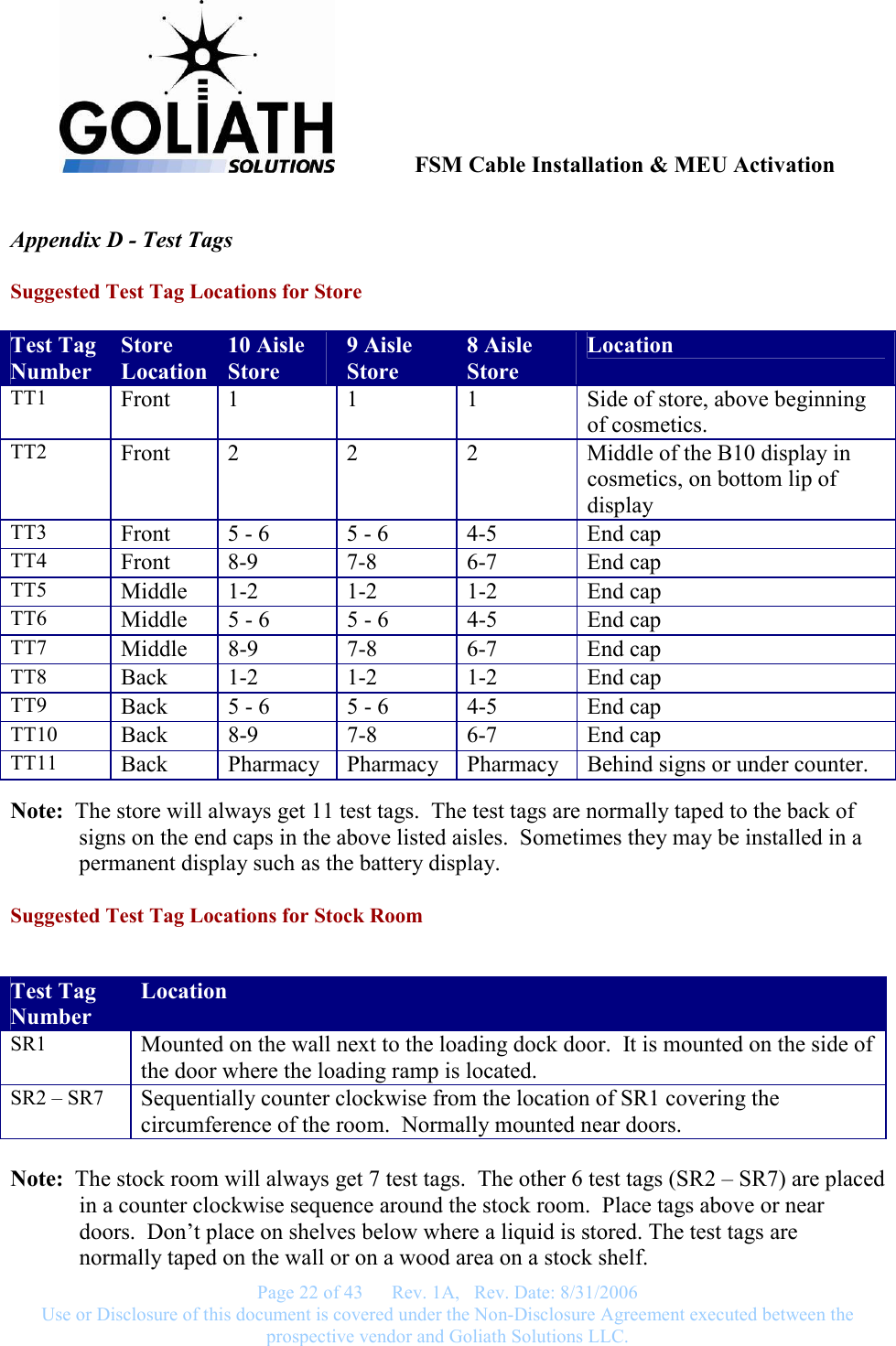               FSM Cable Installation &amp; MEU Activation   Page 22 of 43      Rev. 1A,   Rev. Date: 8/31/2006 Use or Disclosure of this document is covered under the Non-Disclosure Agreement executed between the prospective vendor and Goliath Solutions LLC.  Appendix D - Test Tags Suggested Test Tag Locations for Store Test Tag Number Store Location 10 Aisle Store 9 Aisle Store 8 Aisle Store Location TT1   Front   1   1  1  Side of store, above beginning of cosmetics. TT2  Front   2  2  2  Middle of the B10 display in cosmetics, on bottom lip of display TT3  Front   5 - 6  5 - 6  4-5  End cap TT4  Front  8-9  7-8 6-7  End cap TT5  Middle  1-2  1-2  1-2  End cap TT6  Middle  5 - 6  5 - 6 4-5  End cap TT7  Middle  8-9  7-8 6-7  End cap TT8  Back  1-2  1-2  1-2  End cap TT9  Back  5 - 6  5 - 6 4-5  End cap TT10  Back  8-9  7-8 6-7  End cap TT11  Back  Pharmacy  Pharmacy  Pharmacy  Behind signs or under counter.  Note:  The store will always get 11 test tags.  The test tags are normally taped to the back of signs on the end caps in the above listed aisles.  Sometimes they may be installed in a permanent display such as the battery display. Suggested Test Tag Locations for Stock Room  Test Tag Number Location SR1   Mounted on the wall next to the loading dock door.  It is mounted on the side of the door where the loading ramp is located. SR2 – SR7  Sequentially counter clockwise from the location of SR1 covering the circumference of the room.  Normally mounted near doors.   Note:  The stock room will always get 7 test tags.  The other 6 test tags (SR2 – SR7) are placed in a counter clockwise sequence around the stock room.  Place tags above or near doors.  Don’t place on shelves below where a liquid is stored. The test tags are normally taped on the wall or on a wood area on a stock shelf. 