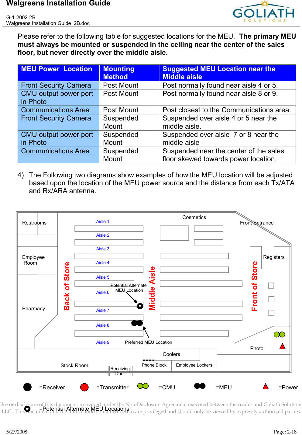 Walgreens Installation GuideG-1-2002-2BWalgreens Installation Guide  2B.docUse or disclosure of this document is covered under the Non-Disclosure Agreement executed between the reader and Goliath Solutions, LLC.  This document and the information contained herein are privileged and should only be viewed by expressly authorized parties.5/27/2008 Page: 2-18Please refer to the following table for suggested locations for the MEU.  The primary MEU must always be mounted or suspended in the ceiling near the center of the sales floor, but never directly over the middle aisle.MEU Power  Location Mounting MethodSuggested MEU Location near the Middle aisleFront Security Camera Post Mount Post normally found near aisle 4 or 5.CMU output power port in PhotoPost Mount Post normally found near aisle 8 or 9.Communications Area Post Mount Post closest to the Communications area.Front Security Camera Suspended MountSuspended over aisle 4 or 5 near the middle aisle.CMU output power port in PhotoSuspended MountSuspended over aisle  7 or 8 near the middle aisleCommunications Area Suspended MountSuspended near the center of the sales floor skewed towards power location.4) The Following two diagrams show examples of how the MEU location will be adjusted based upon the location of the MEU power source and the distance from each Tx/ATAand Rx/ARA antenna.RestroomsEmployee RoomPharmacyStock Room Phone BlockCoolersEmployee LockersPhotoFront EntranceCosmeticsRegistersReceivingDoorAisle 1Aisle 2Aisle 3Aisle 4Aisle 5Aisle 6Aisle 7Aisle 8Aisle 9Middle AisleFront of StoreBack of StorePreferred MEU LocationPotential Alternate MEU Location=Receiver =Transmitter =CMU =MEU =Power=Potential Alternate MEU Locations