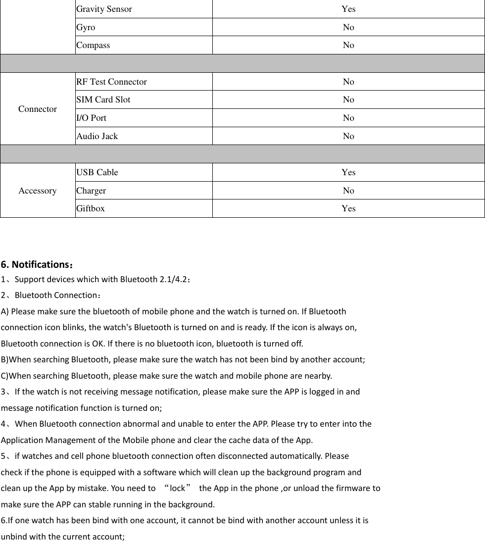 Gravity Sensor Yes Gyro No Compass No  Connector RF Test Connector No SIM Card Slot No I/O Port No Audio Jack No  Accessory USB Cable Yes Charger No Giftbox Yes   6. Notifications： 1、Support devices which with Bluetooth 2.1/4.2； 2、Bluetooth Connection： A) Please make sure the bluetooth of mobile phone and the watch is turned on. If Bluetooth connection icon blinks, the watch's Bluetooth is turned on and is ready. If the icon is always on, Bluetooth connection is OK. If there is no bluetooth icon, bluetooth is turned off. B)When searching Bluetooth, please make sure the watch has not been bind by another account; C)When searching Bluetooth, please make sure the watch and mobile phone are nearby. 3、If the watch is not receiving message notification, please make sure the APP is logged in and message notification function is turned on; 4、When Bluetooth connection abnormal and unable to enter the APP. Please try to enter into the Application Management of the Mobile phone and clear the cache data of the App. 5、if watches and cell phone bluetooth connection often disconnected automatically. Please check if the phone is equipped with a software which will clean up the background program and clean up the App by mistake. You need to  &ldquo;lock&rdquo;  the App in the phone ,or unload the firmware to make sure the APP can stable running in the background. 6.If one watch has been bind with one account, it cannot be bind with another account unless it is unbind with the current account;           