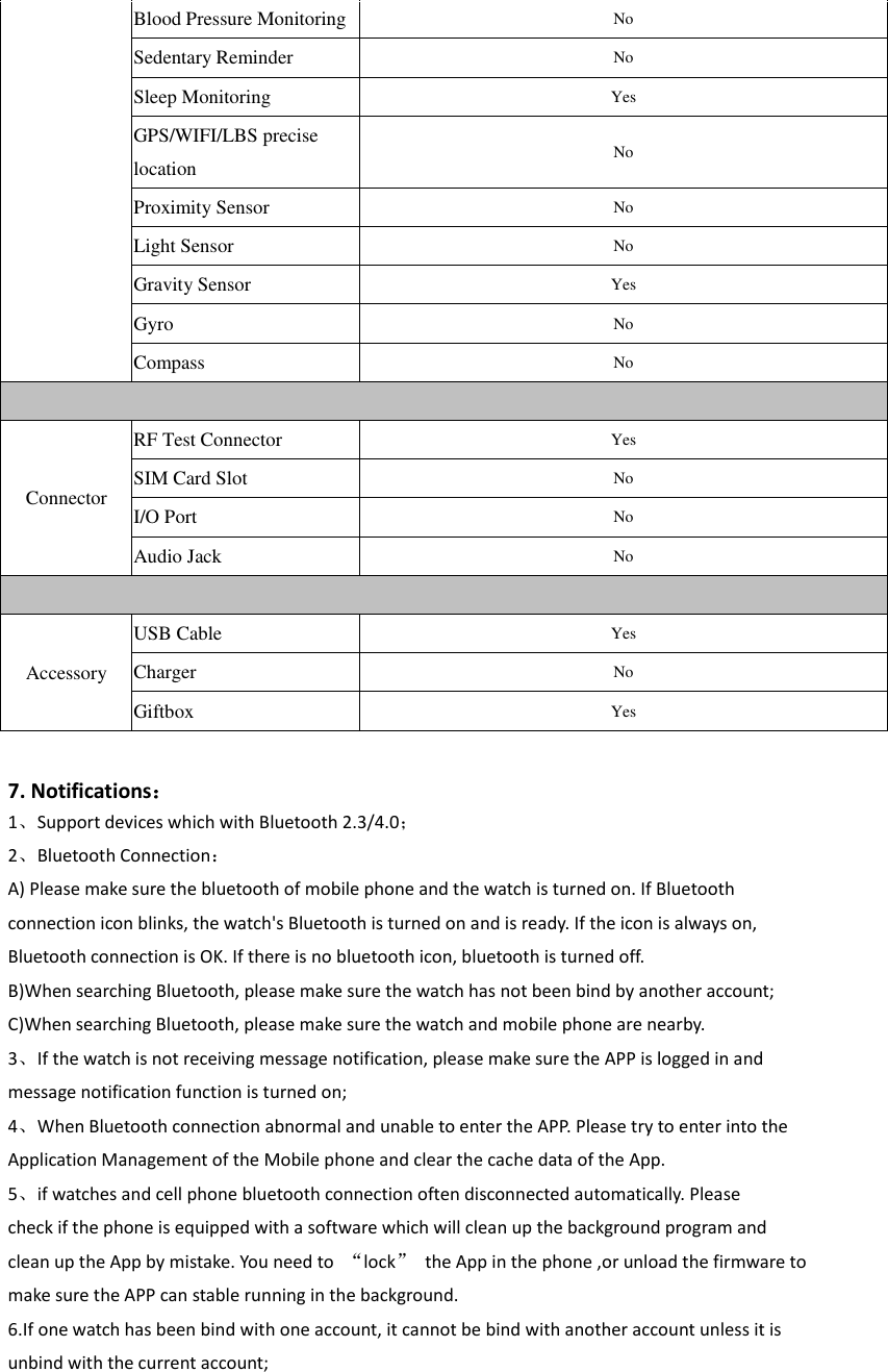  7. Notifications： 1、Support devices which with Bluetooth 2.3/4.0； 2、Bluetooth Connection： A) Please make sure the bluetooth of mobile phone and the watch is turned on. If Bluetooth connection icon blinks, the watch's Bluetooth is turned on and is ready. If the icon is always on, Bluetooth connection is OK. If there is no bluetooth icon, bluetooth is turned off. B)When searching Bluetooth, please make sure the watch has not been bind by another account; C)When searching Bluetooth, please make sure the watch and mobile phone are nearby. 3、If the watch is not receiving message notification, please make sure the APP is logged in and message notification function is turned on; 4、When Bluetooth connection abnormal and unable to enter the APP. Please try to enter into the Application Management of the Mobile phone and clear the cache data of the App. 5、if watches and cell phone bluetooth connection often disconnected automatically. Please check if the phone is equipped with a software which will clean up the background program and clean up the App by mistake. You need to  &ldquo;lock&rdquo;  the App in the phone ,or unload the firmware to make sure the APP can stable running in the background. 6.If one watch has been bind with one account, it cannot be bind with another account unless it is unbind with the current account;     Blood Pressure Monitoring No Sedentary Reminder No Sleep Monitoring Yes GPS/WIFI/LBS precise location No Proximity Sensor No Light Sensor No Gravity Sensor Yes Gyro No Compass No  Connector RF Test Connector Yes SIM Card Slot No I/O Port No Audio Jack No  Accessory USB Cable Yes Charger No Giftbox Yes 