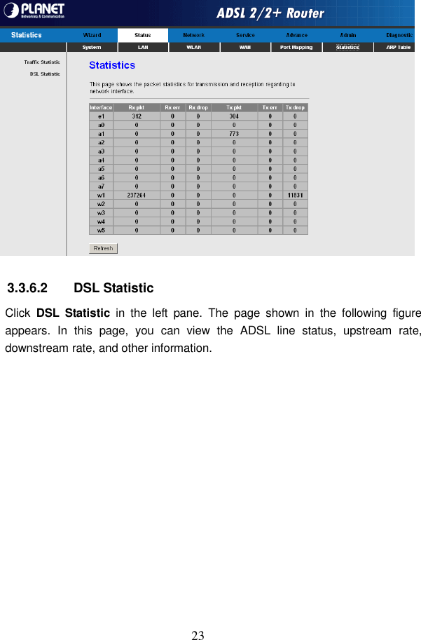  23  3.3.6.2  DSL Statistic Click  DSL  Statistic  in  the  left  pane.  The  page  shown  in  the  following  figure appears.  In  this  page,  you  can  view  the  ADSL  line  status,  upstream  rate, downstream rate, and other information. 