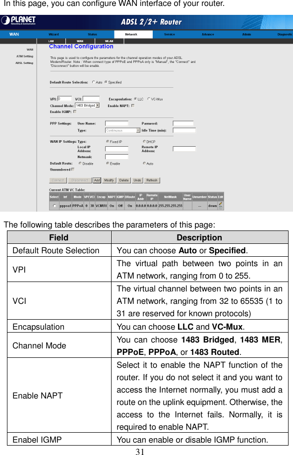  31 In this page, you can configure WAN interface of your router.  The following table describes the parameters of this page: Field  Description Default Route Selection  You can choose Auto or Specified. VPI  The  virtual  path  between  two  points  in  an ATM network, ranging from 0 to 255. VCI The virtual channel between two points in an ATM network, ranging from 32 to 65535 (1 to 31 are reserved for known protocols) Encapsulation  You can choose LLC and VC-Mux. Channel Mode  You can choose 1483 Bridged, 1483 MER, PPPoE, PPPoA, or 1483 Routed. Enable NAPT Select it to enable the NAPT function of the router. If you do not select it and you want to access the Internet normally, you must add a route on the uplink equipment. Otherwise, the access  to  the  Internet  fails.  Normally,  it  is required to enable NAPT. Enabel IGMP  You can enable or disable IGMP function. 