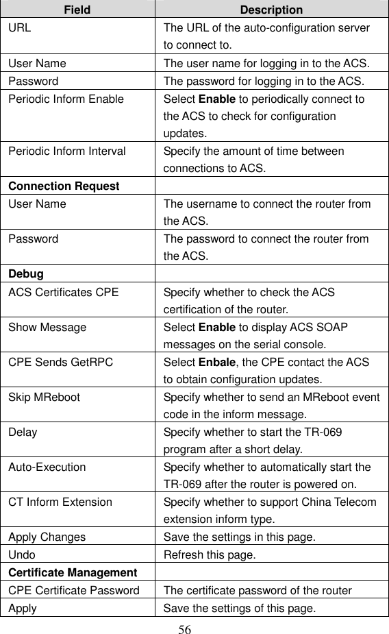  56 Field  Description URL  The URL of the auto-configuration server to connect to. User Name  The user name for logging in to the ACS. Password  The password for logging in to the ACS. Periodic Inform Enable  Select Enable to periodically connect to the ACS to check for configuration updates.   Periodic Inform Interval  Specify the amount of time between connections to ACS. Connection Request   User Name  The username to connect the router from the ACS. Password  The password to connect the router from the ACS. Debug   ACS Certificates CPE  Specify whether to check the ACS certification of the router. Show Message  Select Enable to display ACS SOAP messages on the serial console. CPE Sends GetRPC  Select Enbale, the CPE contact the ACS to obtain configuration updates. Skip MReboot  Specify whether to send an MReboot event code in the inform message. Delay  Specify whether to start the TR-069 program after a short delay. Auto-Execution  Specify whether to automatically start the TR-069 after the router is powered on. CT Inform Extension  Specify whether to support China Telecom extension inform type. Apply Changes  Save the settings in this page. Undo  Refresh this page. Certificate Management   CPE Certificate Password  The certificate password of the router Apply  Save the settings of this page. 