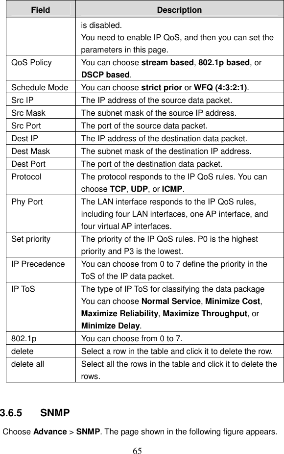  65 Field  Description is disabled. You need to enable IP QoS, and then you can set the parameters in this page. QoS Policy  You can choose stream based, 802.1p based, or DSCP based. Schedule Mode You can choose strict prior or WFQ (4:3:2:1). Src IP  The IP address of the source data packet.   Src Mask  The subnet mask of the source IP address. Src Port  The port of the source data packet. Dest IP  The IP address of the destination data packet. Dest Mask  The subnet mask of the destination IP address. Dest Port  The port of the destination data packet. Protocol  The protocol responds to the IP QoS rules. You can choose TCP, UDP, or ICMP. Phy Port  The LAN interface responds to the IP QoS rules, including four LAN interfaces, one AP interface, and four virtual AP interfaces. Set priority  The priority of the IP QoS rules. P0 is the highest priority and P3 is the lowest. IP Precedence  You can choose from 0 to 7 define the priority in the ToS of the IP data packet. IP ToS  The type of IP ToS for classifying the data package   You can choose Normal Service, Minimize Cost, Maximize Reliability, Maximize Throughput, or Minimize Delay. 802.1p  You can choose from 0 to 7. delete  Select a row in the table and click it to delete the row. delete all  Select all the rows in the table and click it to delete the rows.  3.6.5   SNMP Choose Advance > SNMP. The page shown in the following figure appears. 