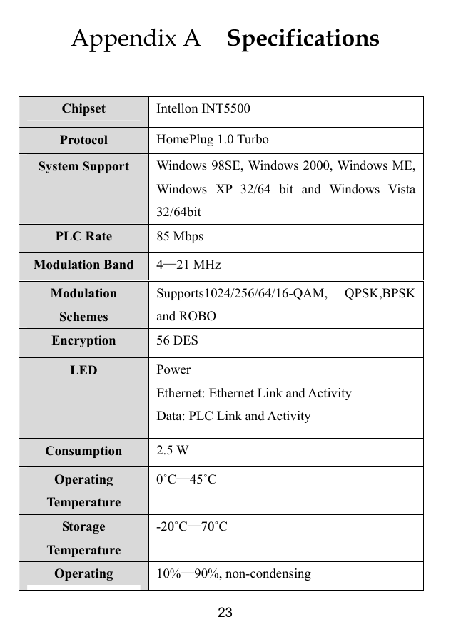  23 Appendix A  Specifications  Chipset  Intellon INT5500 Protocol  HomePlug 1.0 Turbo System Support  Windows 98SE, Windows 2000, Windows ME, Windows XP 32/64 bit and Windows Vista 32/64bit PLC Rate  85 Mbps Modulation Band  4&mdash;21 MHz Modulation Schemes Supports1024/256/64/16-QAM, QPSK,BPSK and ROBO Encryption  56 DES LED  Power Ethernet: Ethernet Link and Activity Data: PLC Link and Activity Consumption  2.5 W Operating Temperature  0˚C&mdash;45˚C Storage Temperature  -20˚C&mdash;70˚C Operating  10%&mdash;90%, non-condensing 