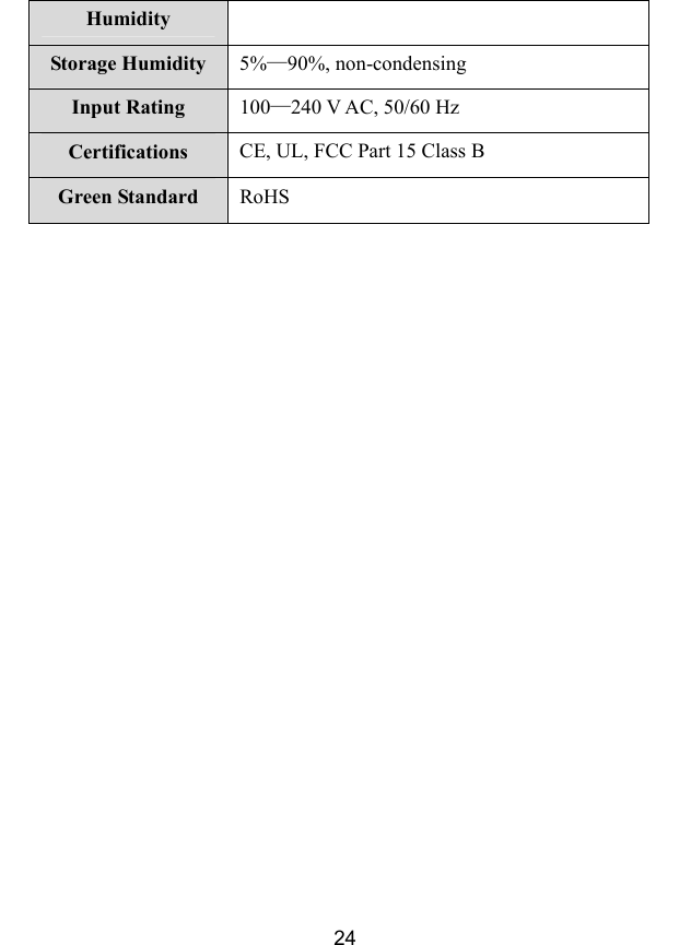  24 Humidity Storage Humidity  5%&mdash;90%, non-condensing Input Rating  100&mdash;240 V AC, 50/60 Hz Certifications  CE, UL, FCC Part 15 Class B Green Standard  RoHS  
