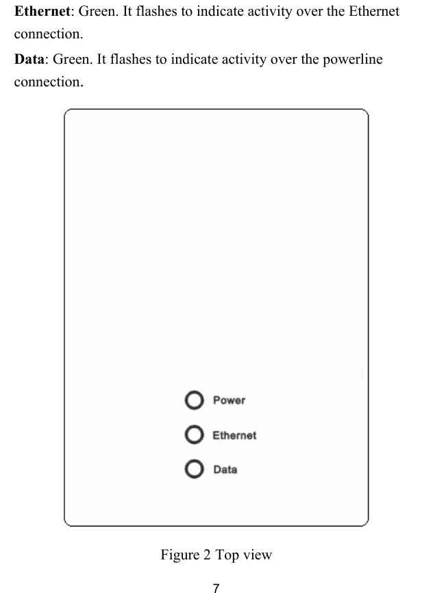  7 Ethernet: Green. It flashes to indicate activity over the Ethernet connection. Data: Green. It flashes to indicate activity over the powerline connection.  Figure 2 Top view 