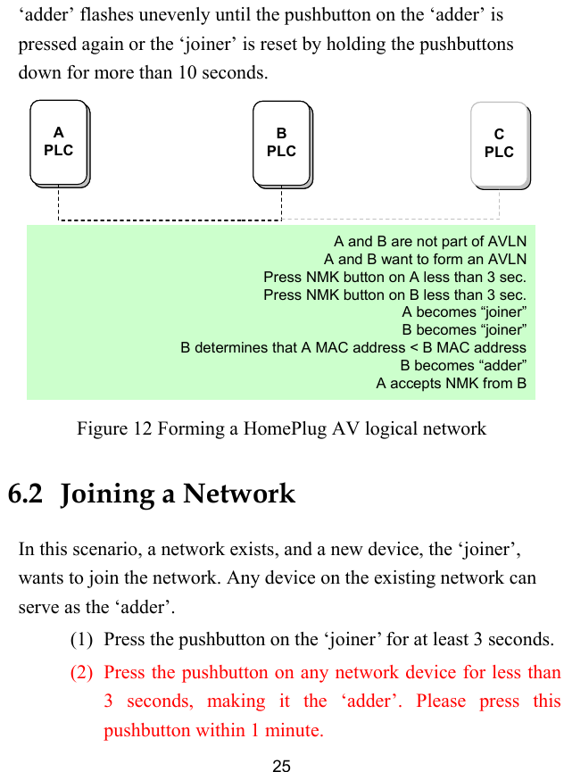  25 &lsquo;adder&rsquo; flashes unevenly until the pushbutton on the &lsquo;adder&rsquo; is pressed again or the &lsquo;joiner&rsquo; is reset by holding the pushbuttons down for more than 10 seconds. APLCBPLCCPLCA and B are not part of AVLNA and B want to form an AVLNPress NMK button on A less than 3 sec.Press NMK button on B less than 3 sec.A becomes &ldquo;joiner&rdquo;B becomes &ldquo;joiner&rdquo;B determines that A MAC address < B MAC addressB becomes &ldquo;adder&rdquo;A accepts NMK from BAPLCAPLCBPLCBPLCCPLCA and B are not part of AVLNA and B want to form an AVLNPress NMK button on A less than 3 sec.Press NMK button on B less than 3 sec.A becomes &ldquo;joiner&rdquo;B becomes &ldquo;joiner&rdquo;B determines that A MAC address < B MAC addressB becomes &ldquo;adder&rdquo;A accepts NMK from B Figure 12 Forming a HomePlug AV logical network 6.2   Joining a Network In this scenario, a network exists, and a new device, the &lsquo;joiner&rsquo;, wants to join the network. Any device on the existing network can serve as the &lsquo;adder&rsquo;. (1)   Press the pushbutton on the &lsquo;joiner&rsquo; for at least 3 seconds. (2)   Press the pushbutton on any network device for less than 3 seconds, making it the &lsquo;adder&rsquo;. Please press this pushbutton within 1 minute. 