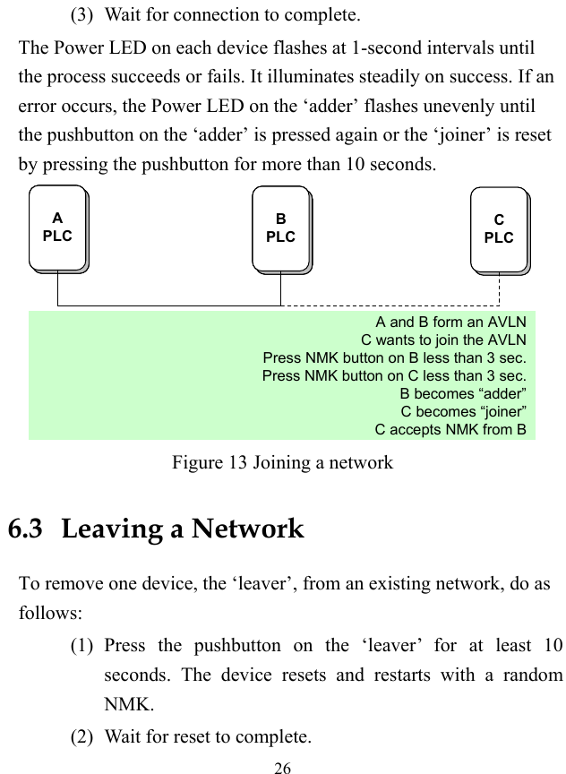  26 (3)   Wait for connection to complete. The Power LED on each device flashes at 1-second intervals until the process succeeds or fails. It illuminates steadily on success. If an error occurs, the Power LED on the &lsquo;adder&rsquo; flashes unevenly until the pushbutton on the &lsquo;adder&rsquo; is pressed again or the &lsquo;joiner&rsquo; is reset by pressing the pushbutton for more than 10 seconds. APLCBPLCCPLCA and B form an AVLNC wants to join the AVLNPress NMK button on B less than 3 sec.Press NMK button on C less than 3 sec.B becomes &ldquo;adder&rdquo;C becomes &ldquo;joiner&rdquo;C accepts NMK from BAPLCAPLCBPLCBPLCCPLCA and B form an AVLNC wants to join the AVLNPress NMK button on B less than 3 sec.Press NMK button on C less than 3 sec.B becomes &ldquo;adder&rdquo;C becomes &ldquo;joiner&rdquo;C accepts NMK from B Figure 13 Joining a network 6.3   Leaving a Network To remove one device, the &lsquo;leaver&rsquo;, from an existing network, do as follows: (1)   Press the pushbutton on the &lsquo;leaver&rsquo; for at least 10 seconds. The device resets and restarts with a random NMK. (2)   Wait for reset to complete. 