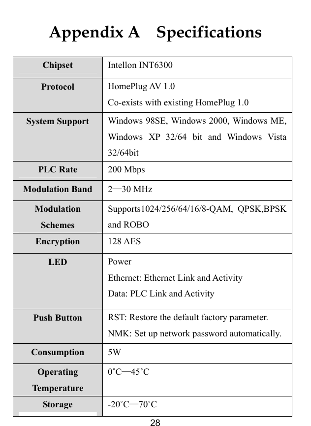  28 Appendix A  Specifications Chipset  Intellon INT6300 Protocol  HomePlug AV 1.0   Co-exists with existing HomePlug 1.0 System Support  Windows 98SE, Windows 2000, Windows ME, Windows XP 32/64 bit and Windows Vista 32/64bit PLC Rate  200 Mbps Modulation Band  2&mdash;30 MHz Modulation Schemes Supports1024/256/64/16/8-QAM, QPSK,BPSK and ROBO Encryption  128 AES LED  Power Ethernet: Ethernet Link and Activity Data: PLC Link and Activity Push Button  RST: Restore the default factory parameter. NMK: Set up network password automatically. Consumption  5W Operating Temperature  0˚C&mdash;45˚C Storage  -20˚C&mdash;70˚C 