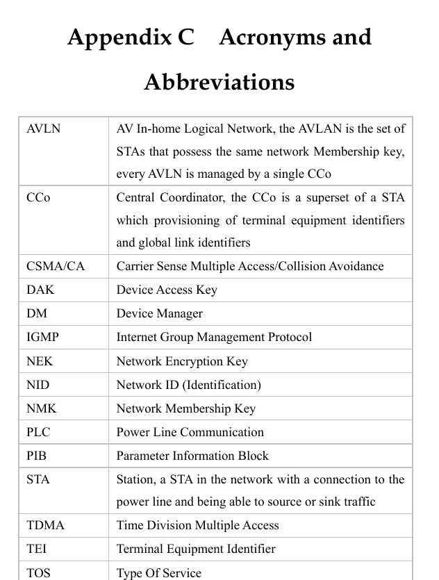   Appendix C  Acronyms and Abbreviations AVLN  AV In-home Logical Network, the AVLAN is the set of STAs that possess the same network Membership key, every AVLN is managed by a single CCo CCo  Central Coordinator, the CCo is a superset of a STA which provisioning of terminal equipment identifiers and global link identifiers CSMA/CA  Carrier Sense Multiple Access/Collision Avoidance DAK Device Access Key DM Device Manager IGMP Internet Group Management Protocol NEK  Network Encryption Key NID  Network ID (Identification) NMK  Network Membership Key PLC  Power Line Communication PIB  Parameter Information Block STA  Station, a STA in the network with a connection to the power line and being able to source or sink traffic TDMA Time Division Multiple Access TEI Terminal Equipment Identifier TOS  Type Of Service 