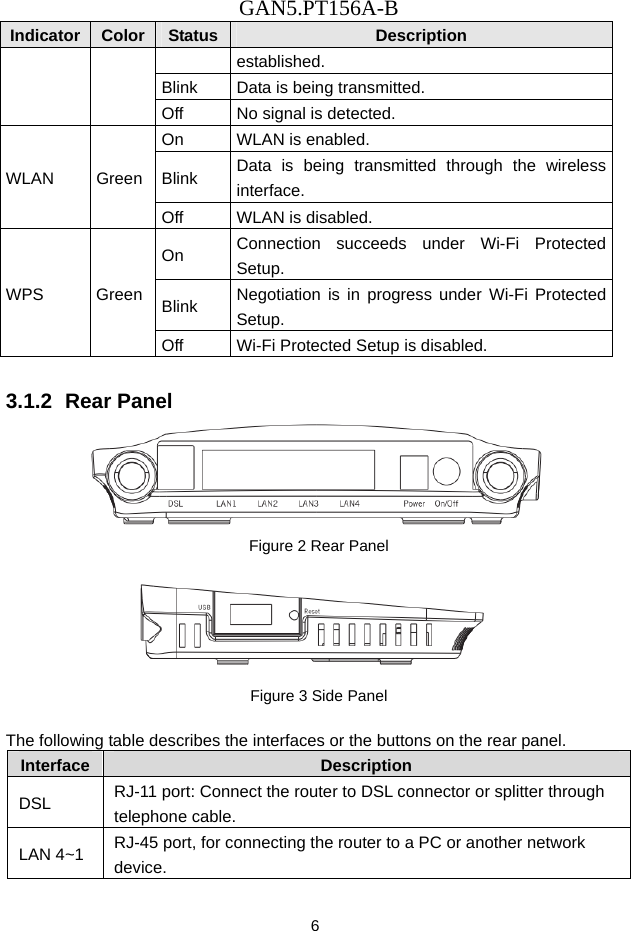 GAN5.PT156A-B 6 Indicator Color  Status Description established. Blink  Data is being transmitted. Off  No signal is detected. WLAN Green On  WLAN is enabled. Blink  Data is being transmitted through the wireless interface. Off  WLAN is disabled. WPS Green On  Connection succeeds under Wi-Fi Protected Setup. Blink  Negotiation is in progress under Wi-Fi Protected Setup. Off  Wi-Fi Protected Setup is disabled.  3.1.2  Rear Panel  Figure 2 Rear Panel      Figure 3 Side Panel  The following table describes the interfaces or the buttons on the rear panel. Interface   Description DSL  RJ-11 port: Connect the router to DSL connector or splitter through telephone cable. LAN 4~1  RJ-45 port, for connecting the router to a PC or another network device. 