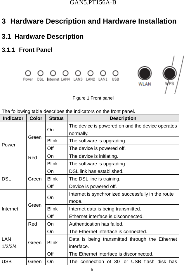 GAN5.PT156A-B 5 3  Hardware Description and Hardware Installation 3.1  Hardware Description 3.1.1  Front Panel  Figure 1 Front panel  The following table describes the indicators on the front panel. Indicator Color  Status Description Power Green On  The device is powered on and the device operates normally. Blink  The software is upgrading. Off  The device is powered off. Red  On  The device is initiating. Blink  The software is upgrading. DSL Green On  DSL link has established. Blink  The DSL line is training. Off  Device is powered off. Internet  Green On  Internet is synchronized successfully in the route mode. Blink  Internet data is being transmitted. Off  Ethernet interface is disconnected. Red  On  Authentication has failed. LAN 1/2/3/4  Green On  The Ethernet interface is connected. Blink  Data is being transmitted through the Ethernet interface. Off  The Ethernet interface is disconnected. USB  Green  On  The connection of 3G or USB flash disk has 