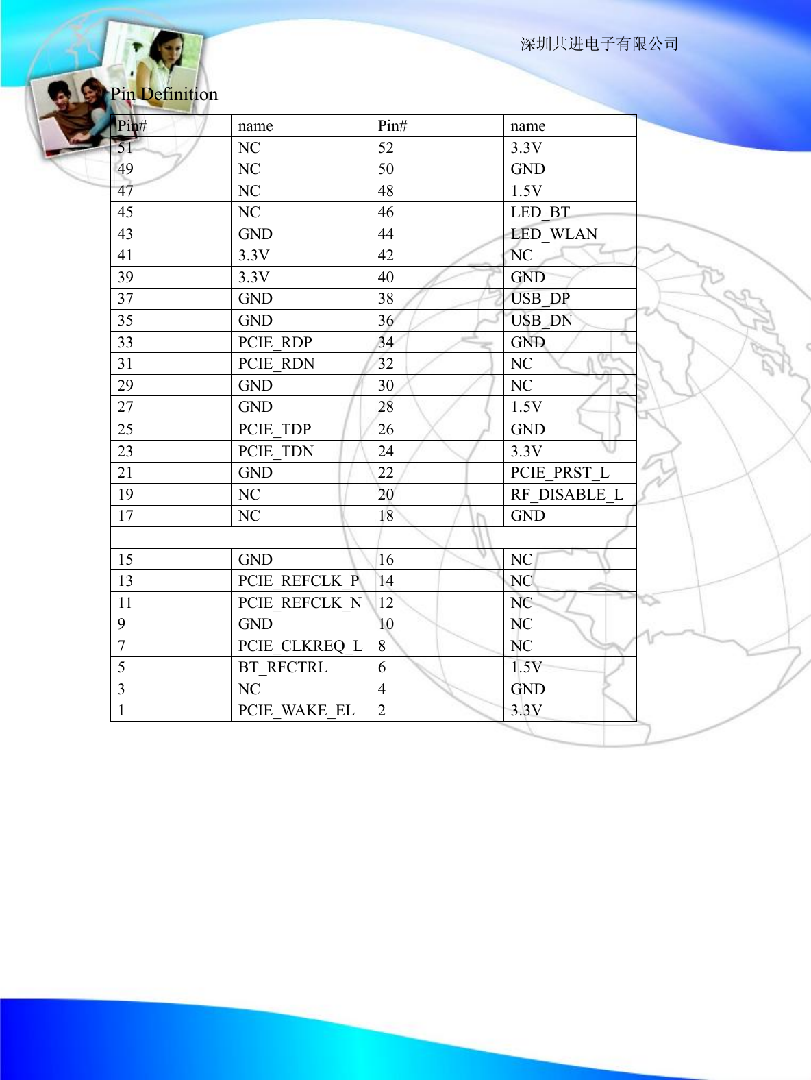                                                                  深圳共进电子有限公司 Pin Definition Pin#  name  Pin#  name 51  NC  52  3.3V 49  NC  50  GND 47  NC  48  1.5V 45  NC  46  LED_BT 43  GND  44  LED_WLAN 41  3.3V  42  NC 39  3.3V  40  GND 37  GND  38  USB_DP 35  GND  36  USB_DN 33  PCIE_RDP  34  GND 31  PCIE_RDN  32  NC 29  GND  30  NC 27  GND  28  1.5V 25  PCIE_TDP  26  GND 23  PCIE_TDN  24  3.3V 21  GND  22  PCIE_PRST_L 19  NC  20  RF_DISABLE_L 17  NC  18  GND  15  GND  16  NC 13  PCIE_REFCLK_P 14  NC 11  PCIE_REFCLK_N 12  NC 9  GND  10  NC 7  PCIE_CLKREQ_L 8  NC 5  BT_RFCTRL  6  1.5V 3  NC  4  GND 1  PCIE_WAKE_EL 2  3.3V              