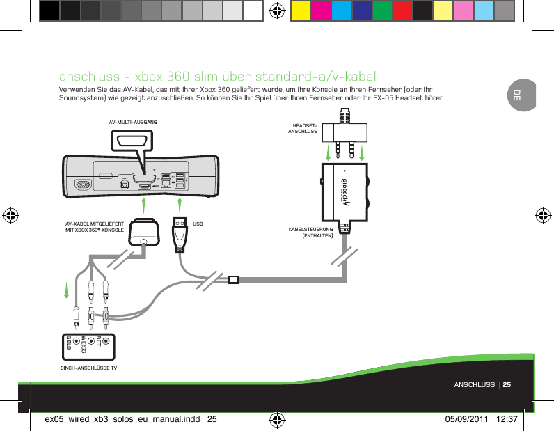 ANSCHLUSS  | 25anschluss - xbox 360 slim über standard-a/v-kabelVerwenden Sie das AV-Kabel, das mit Ihrer Xbox 360 geliefert wurde, um Ihre Konsole an Ihren Fernseher (oder Ihr Soundsystem) wie gezeigt anzuschließen. So können Sie Ihr Spiel über Ihren Fernseher oder Ihr EX-05 Headset hören.CINCH-ANSCHLÜSSE TVAV-MULTI-AUSGANGKABELSTEUERUNG (ENTHALTEN)HEADSET-ANSCHLUSSUSBAV-KABEL MITGELIEFERT MIT XBOX 360® KONSOLEWEISSGELBROTDEex05_wired_xb3_solos_eu_manual.indd   25 05/09/2011   12:37