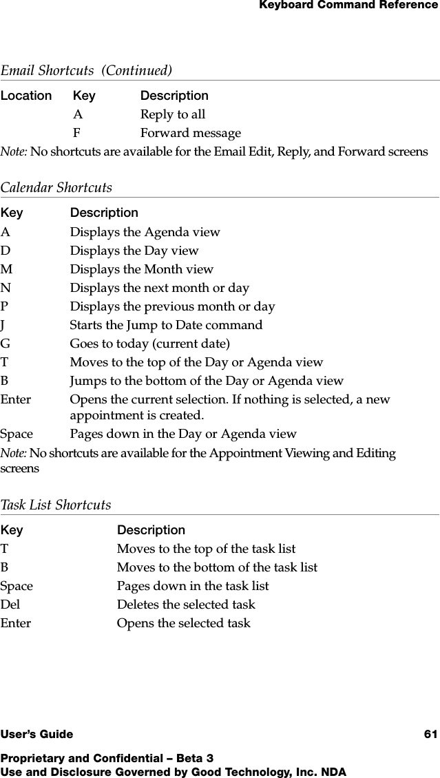 Keyboard Command ReferenceUser’s Guide 61Proprietary and Confidential – Beta 3Use and Disclosure Governed by Good Technology, Inc. NDAA Reply to allF Forward messageNote: No shortcuts are available for the Email Edit, Reply, and Forward screensCalendar ShortcutsKey DescriptionA Displays the Agenda viewD Displays the Day viewM Displays the Month viewN Displays the next month or dayP Displays the previous month or dayJ Starts the Jump to Date commandG Goes to today (current date)T Moves to the top of the Day or Agenda viewB Jumps to the bottom of the Day or Agenda viewEnter Opens the current selection. If nothing is selected, a new appointment is created.Space Pages down in the Day or Agenda viewNote: No shortcuts are available for the Appointment Viewing and Editing screensTask List ShortcutsKey DescriptionT Moves to the top of the task listB Moves to the bottom of the task listSpace Pages down in the task listDel Deletes the selected task Enter Opens the selected taskEmail Shortcuts  (Continued)Location Key Description